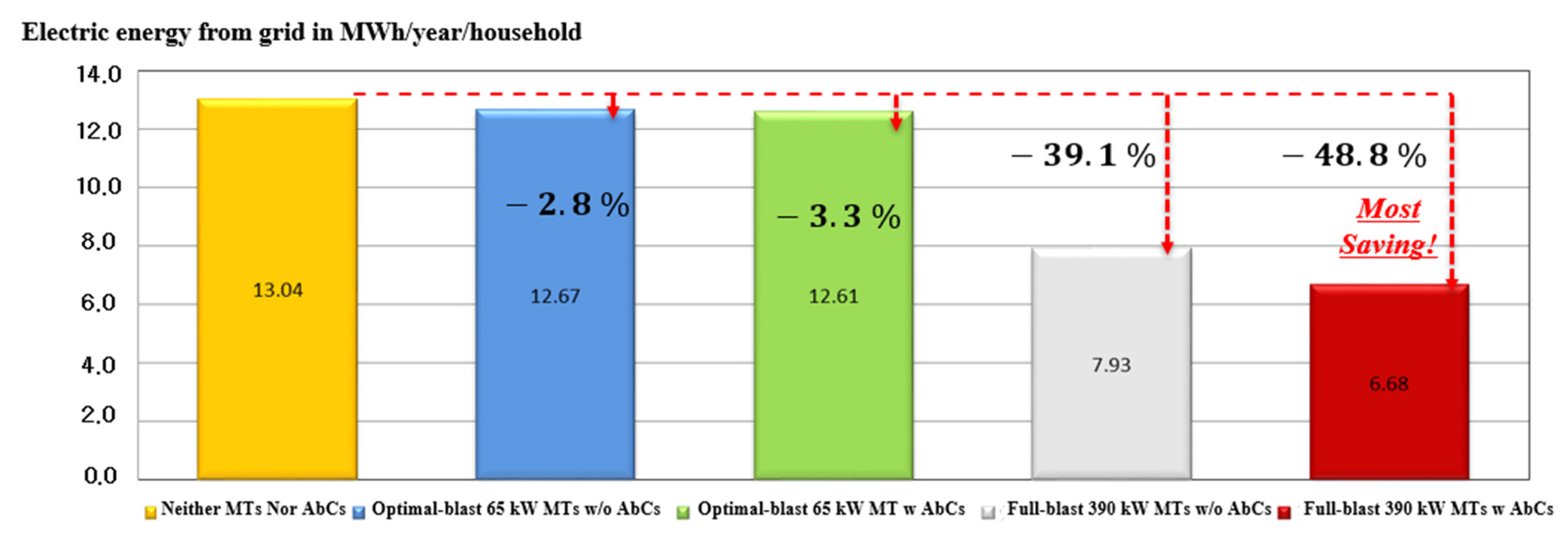 Energies 14 05606 g012 550