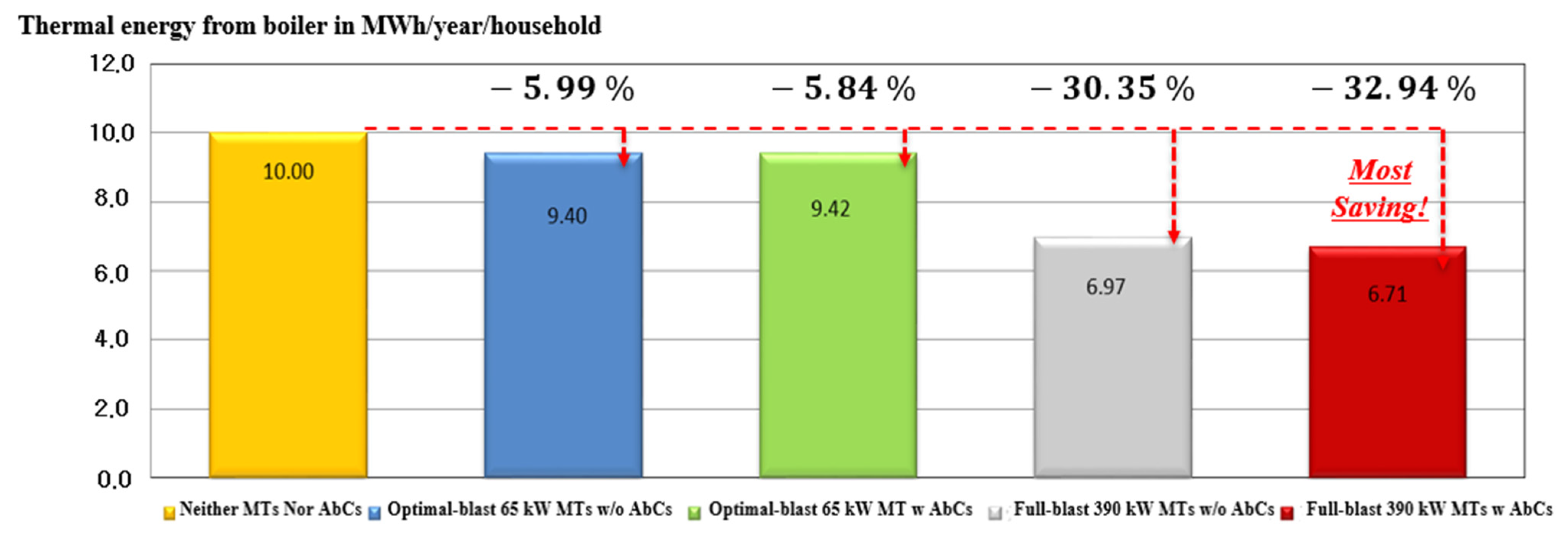 Energies 14 05606 g013 550