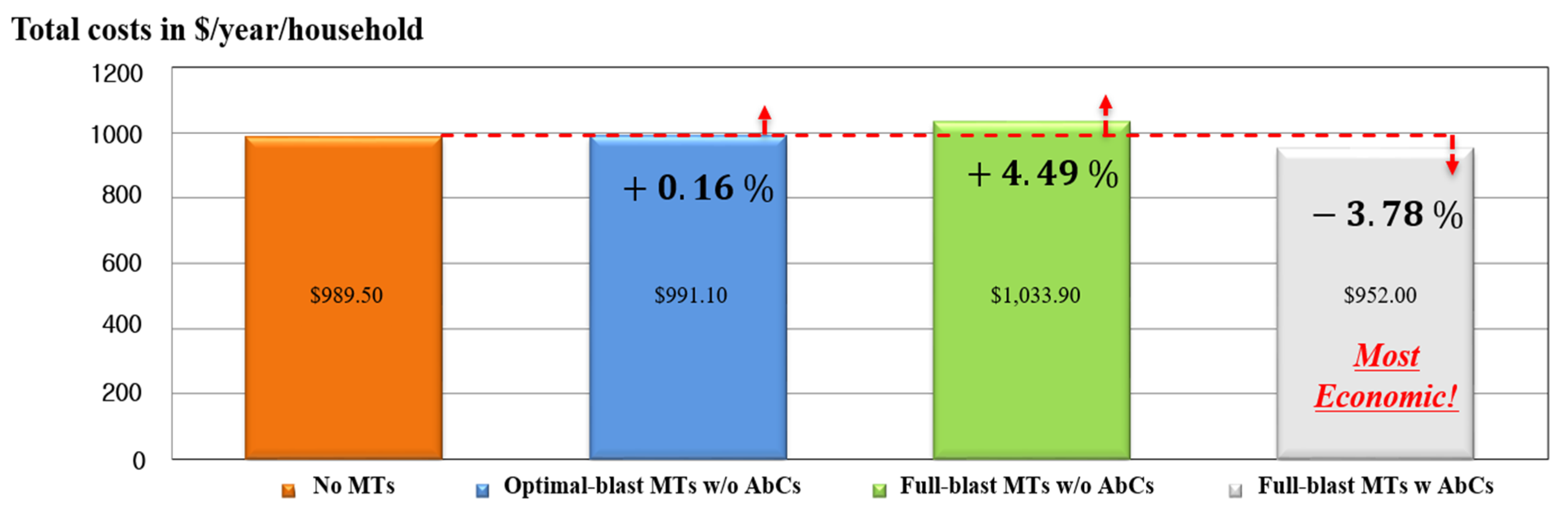 Energies 14 05606 g014 550