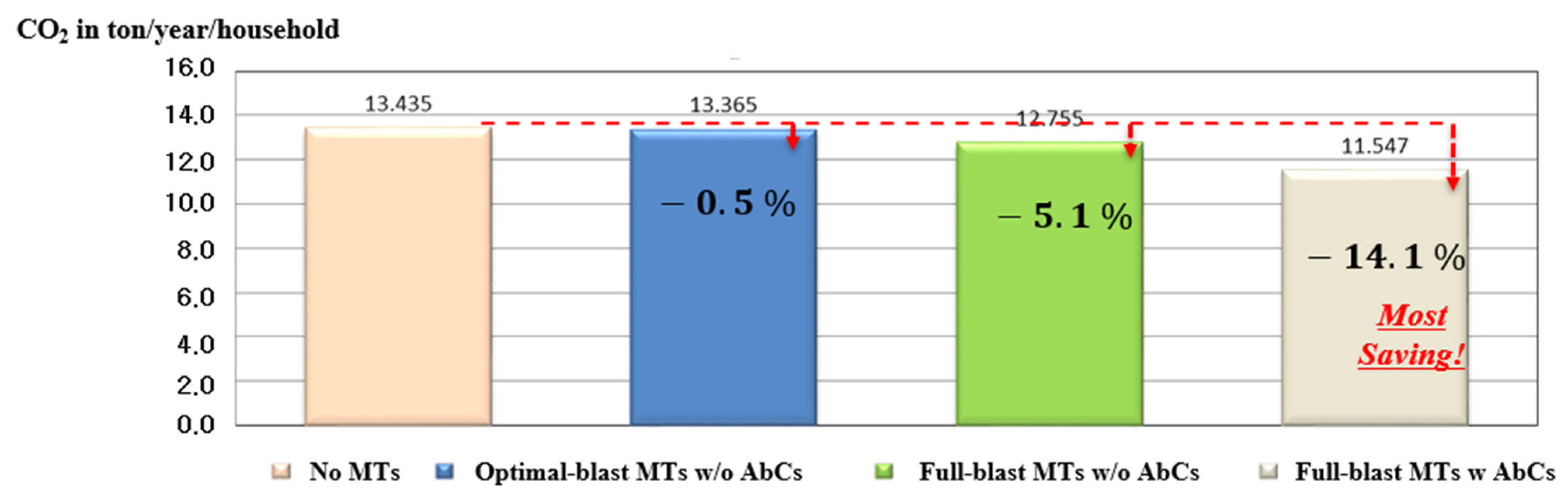 Energies 14 05606 g015 550