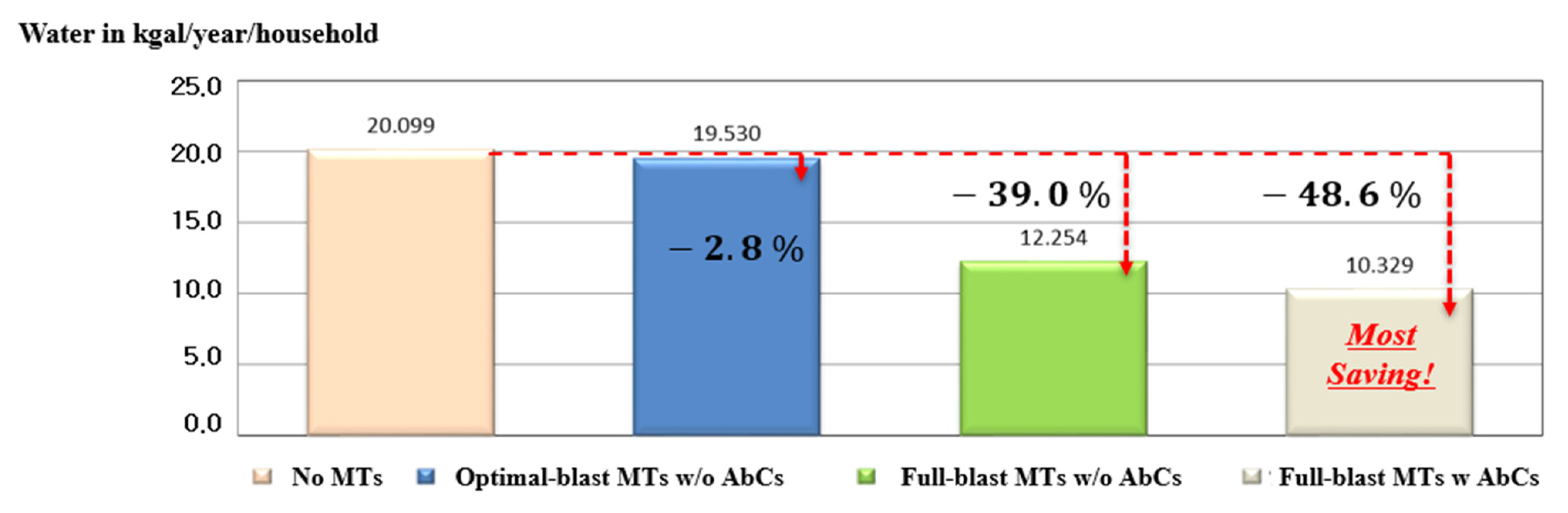 Energies 14 05606 g016 550