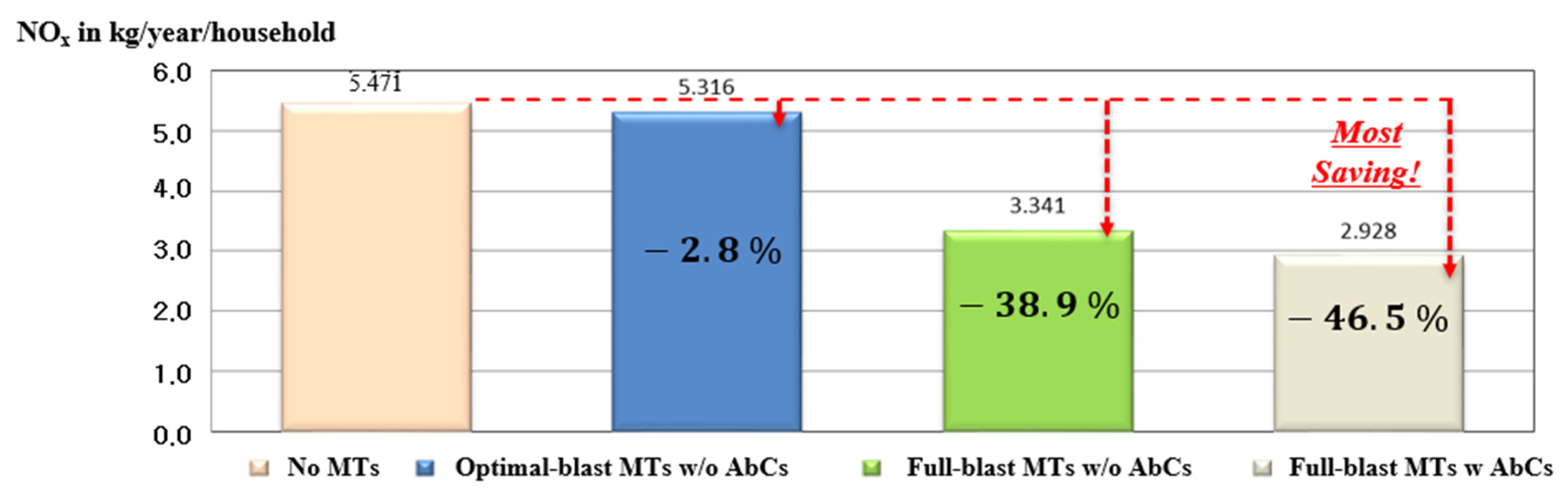 Energies 14 05606 g017 550