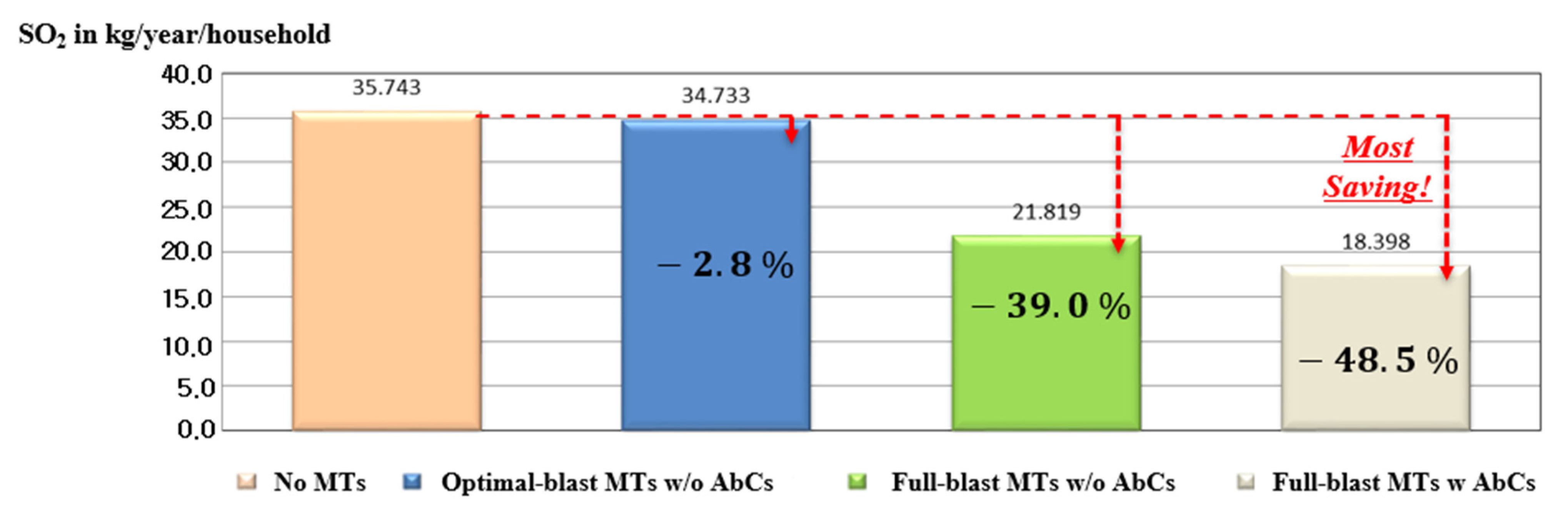 Energies 14 05606 g018 550