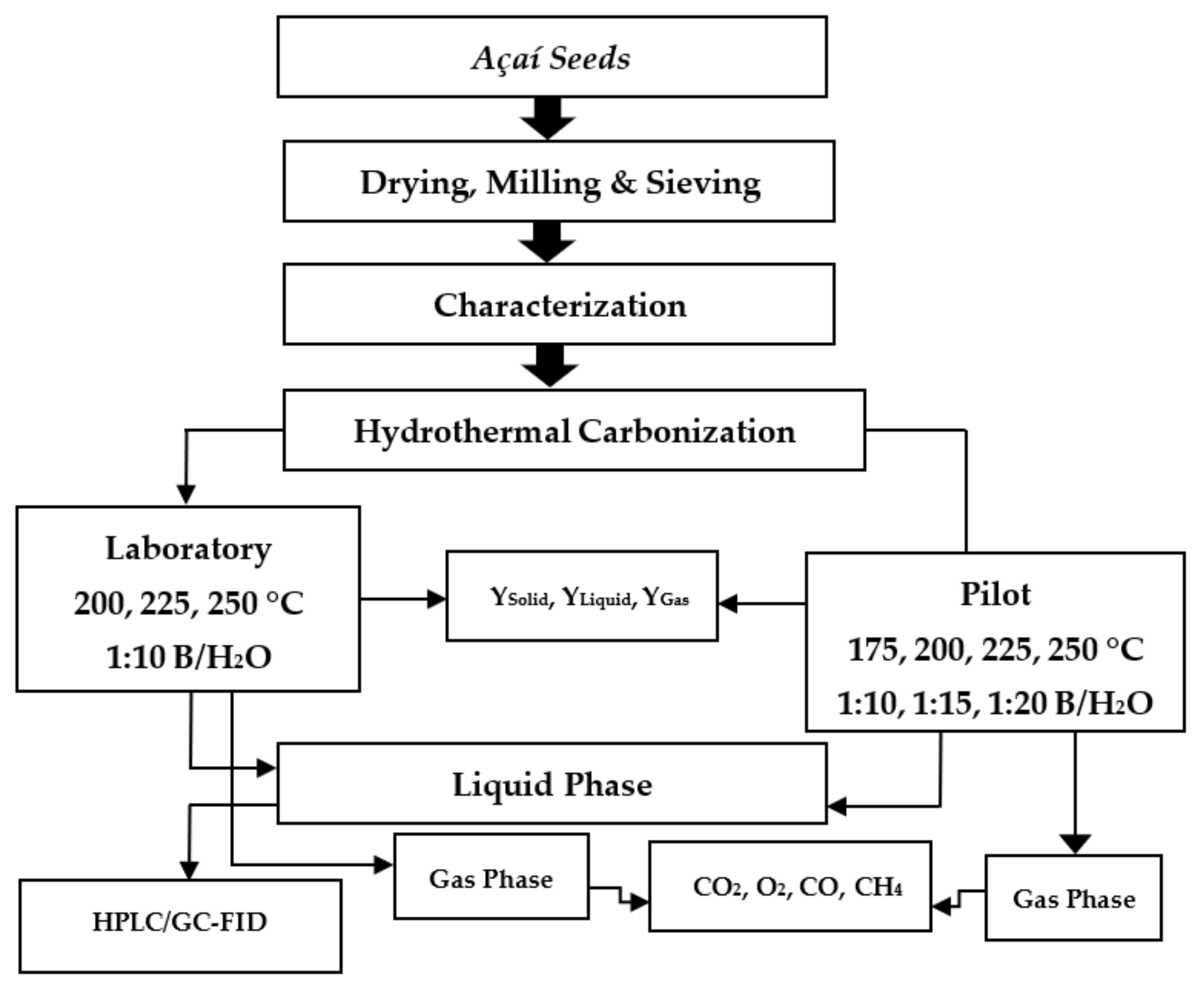 Energies 14 05608 g001