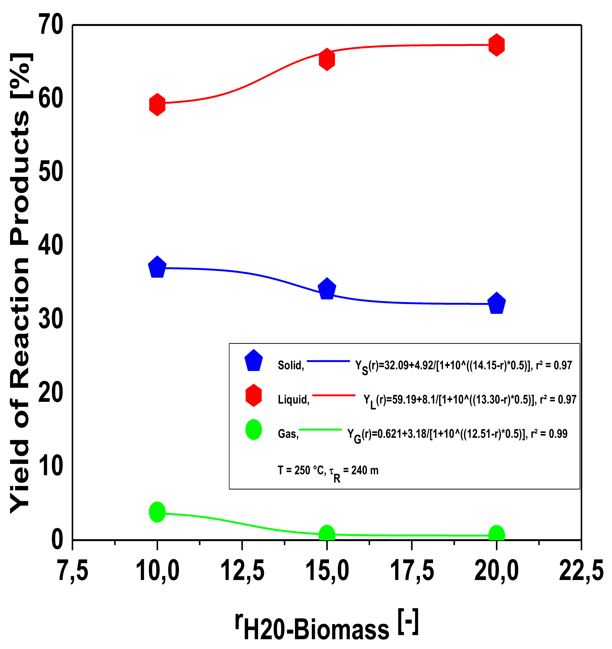 Energies 14 05608 g007