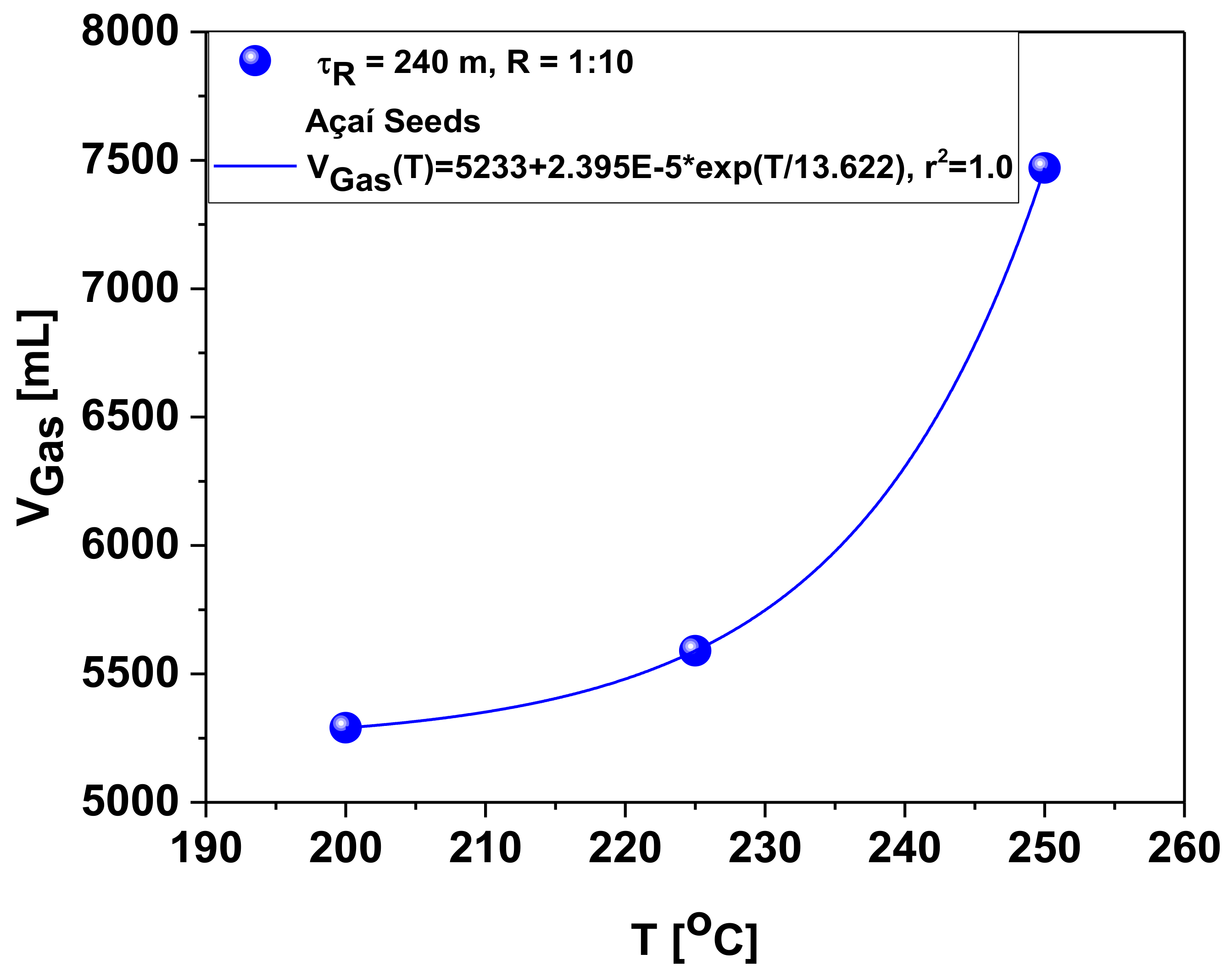 Energies 14 05608 g009