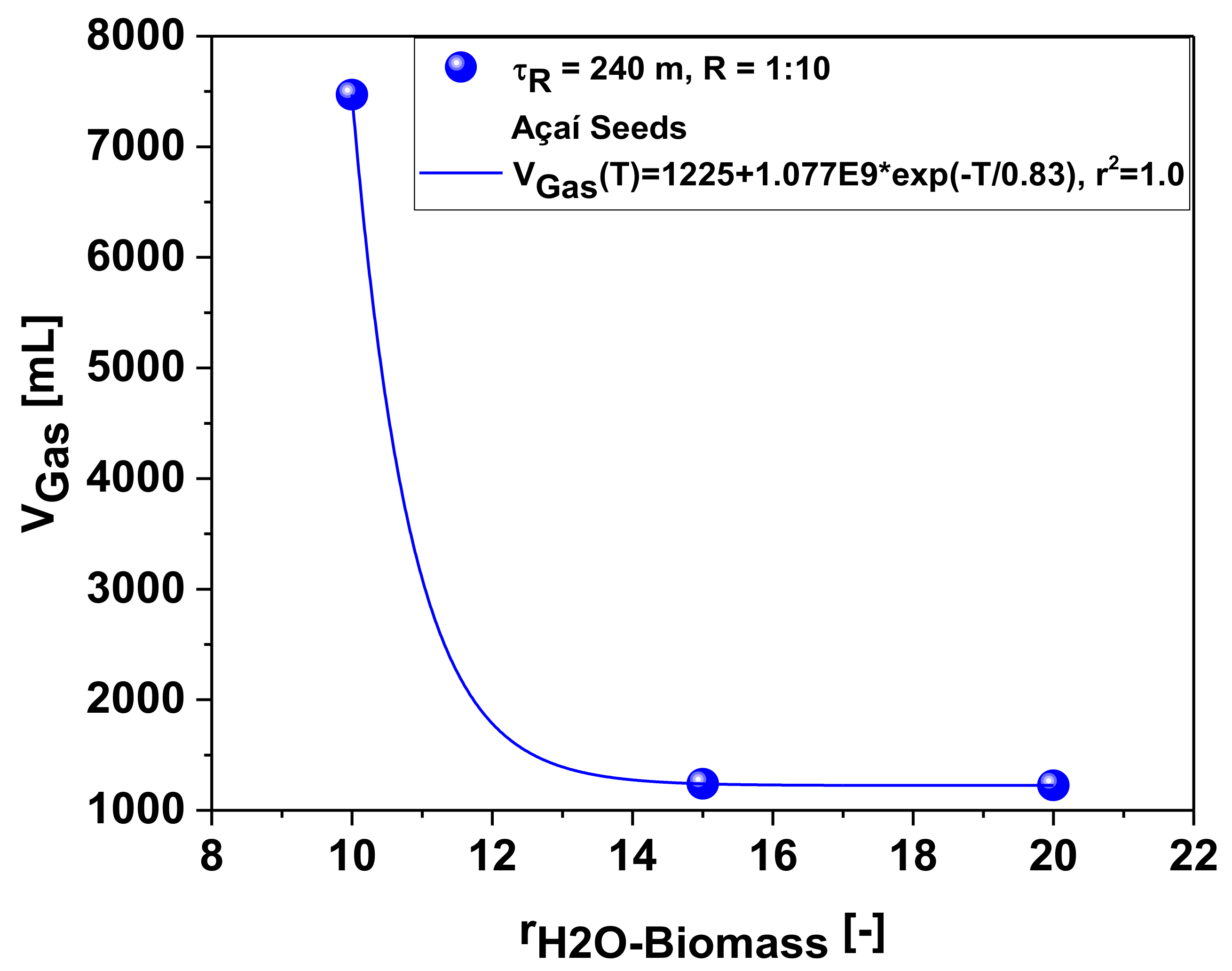 Energies 14 05608 g011