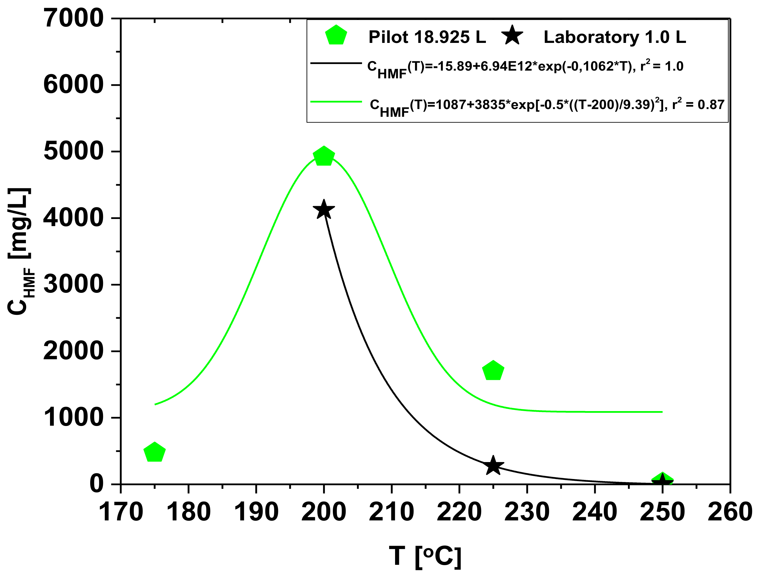 Energies 14 05608 g012