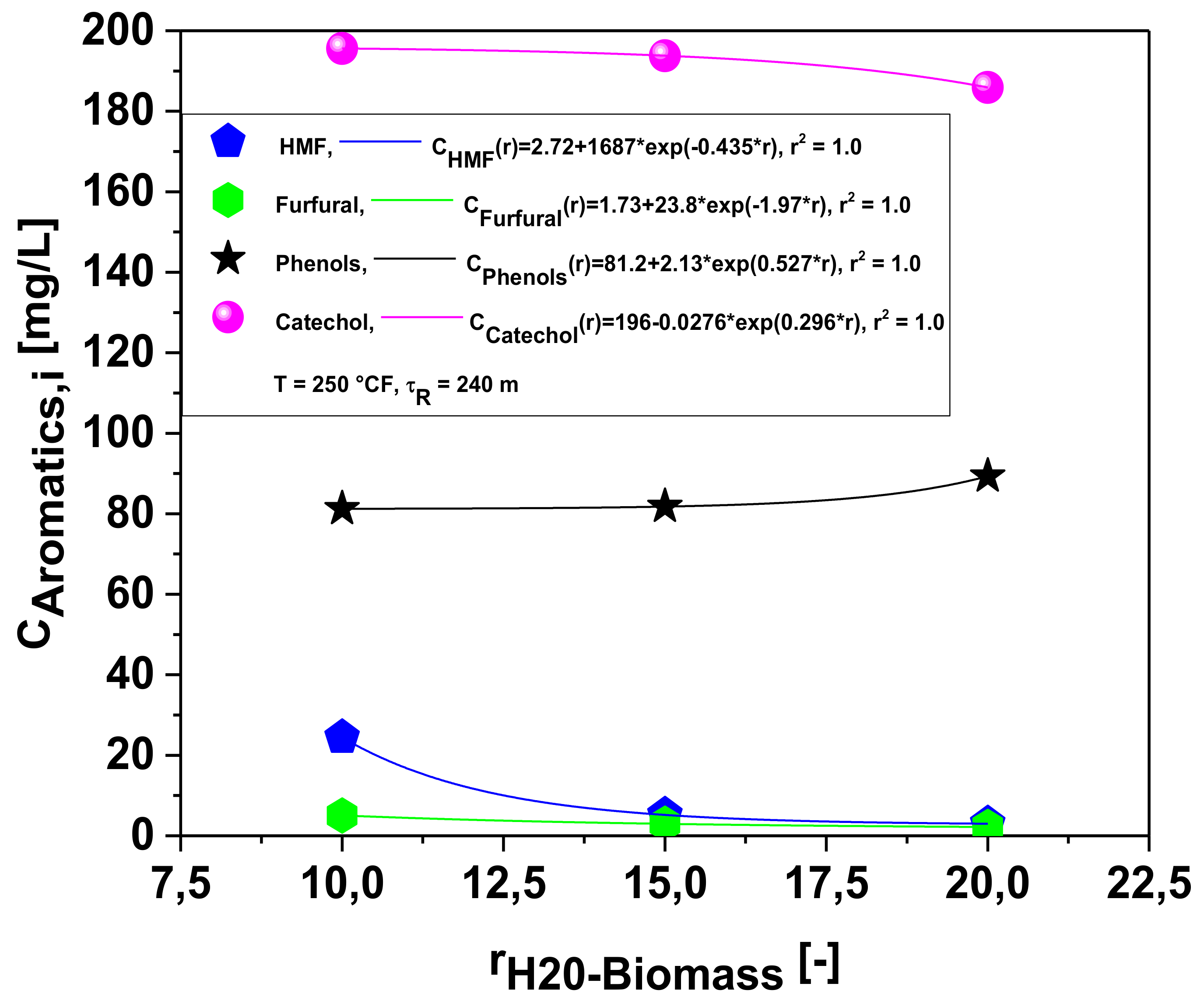 Energies 14 05608 g015