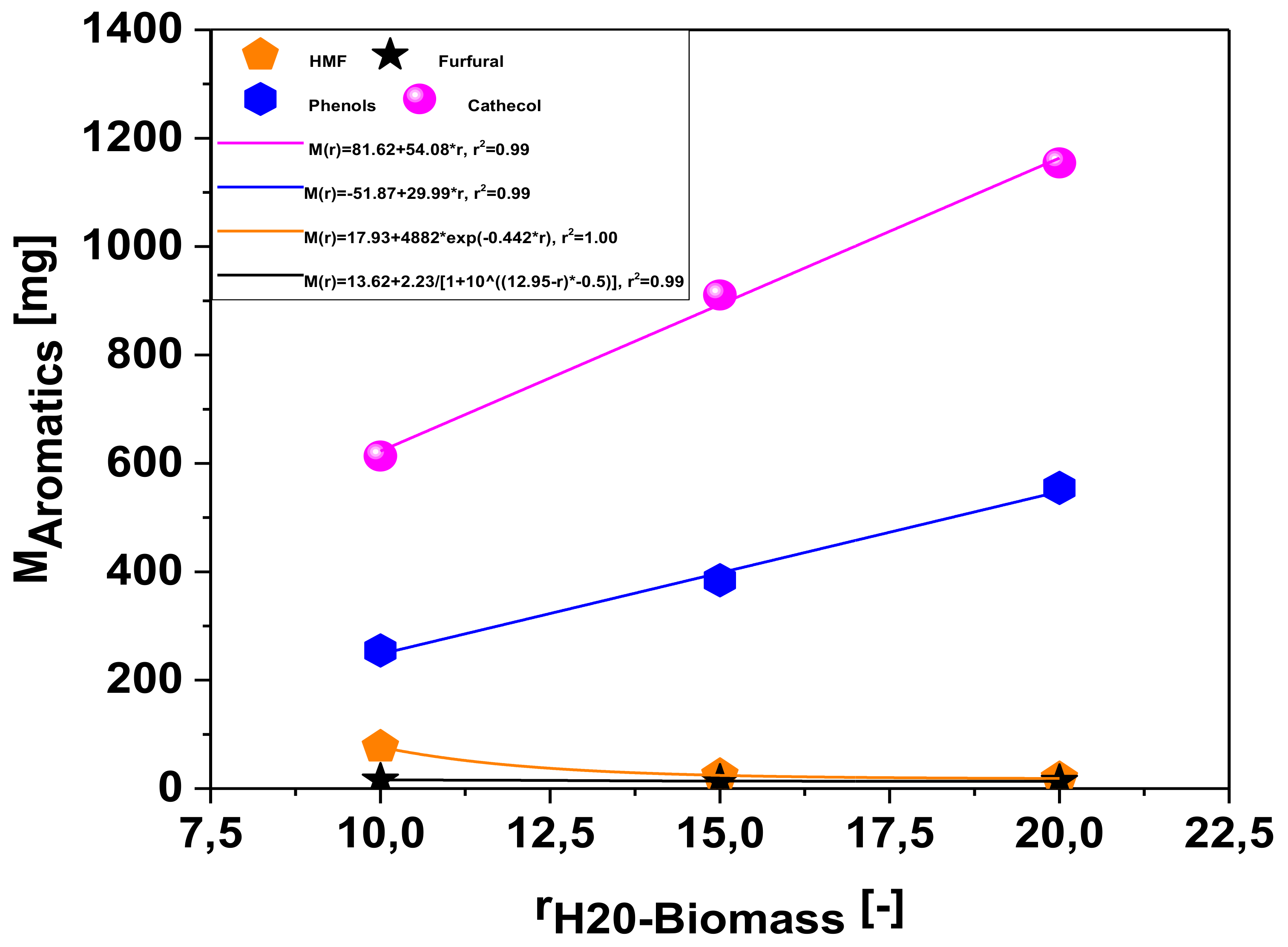 Energies 14 05608 g017