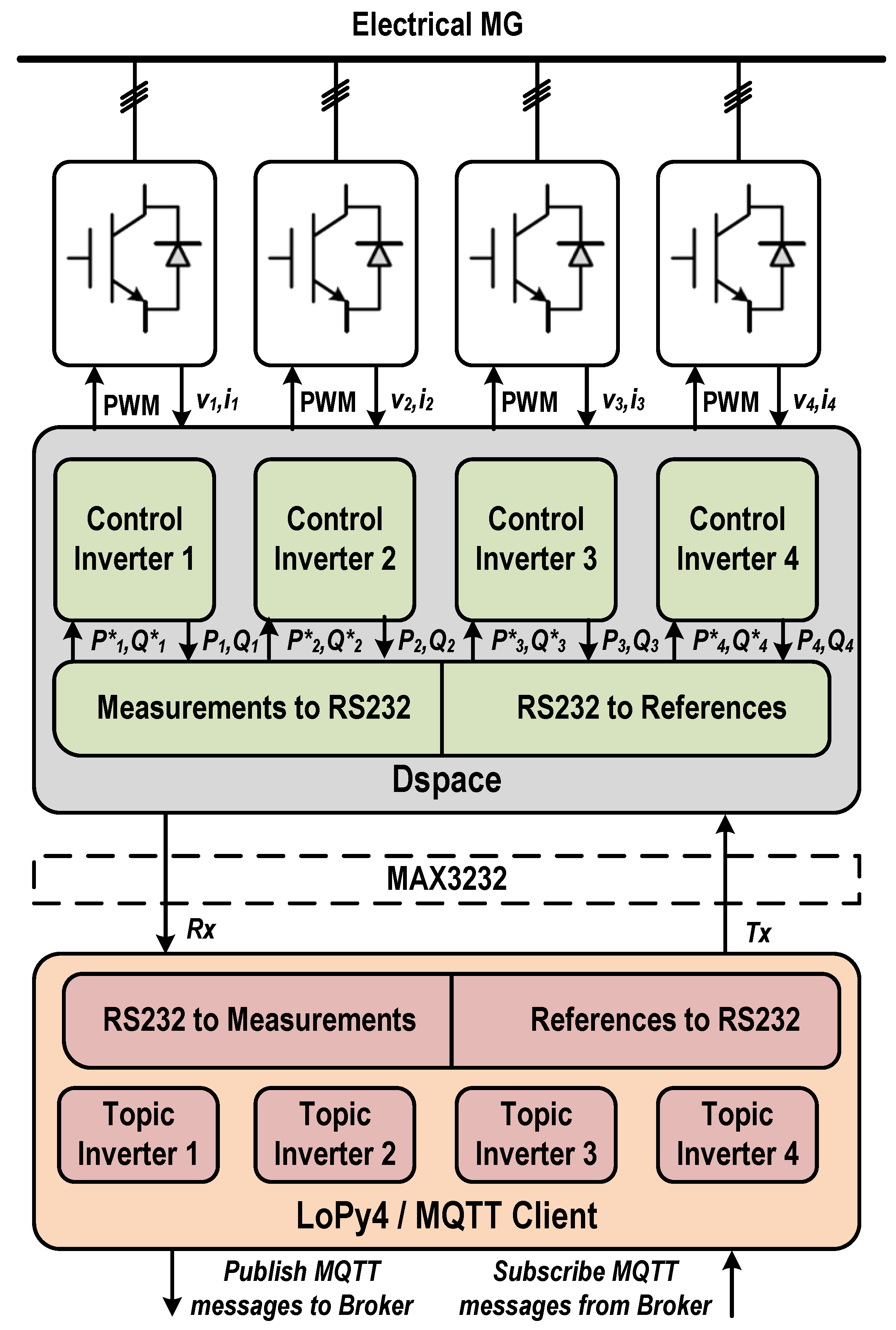 How to use dspace control desk 5.6 movesgse