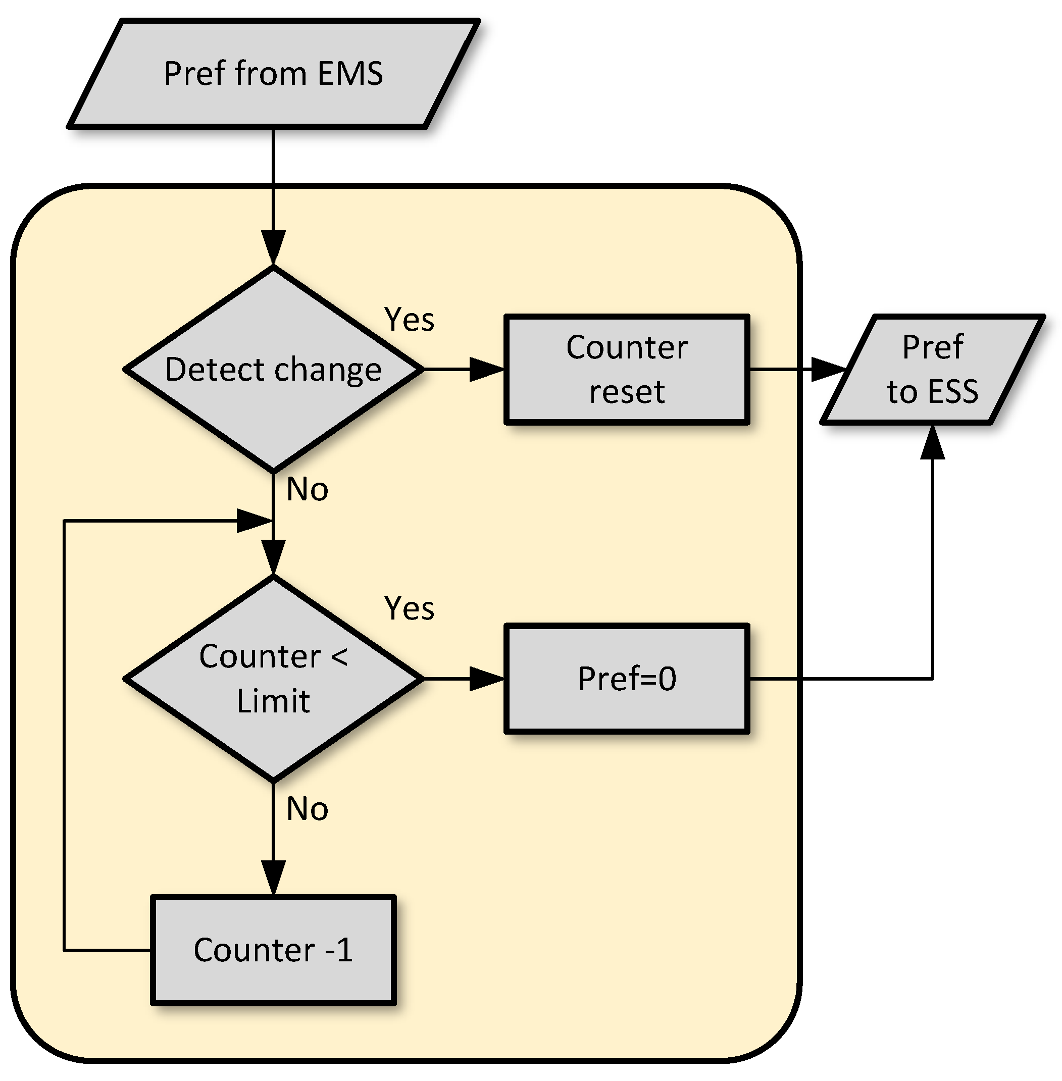 Energies | Free Full-Text | Message Queuing Telemetry Transport ...