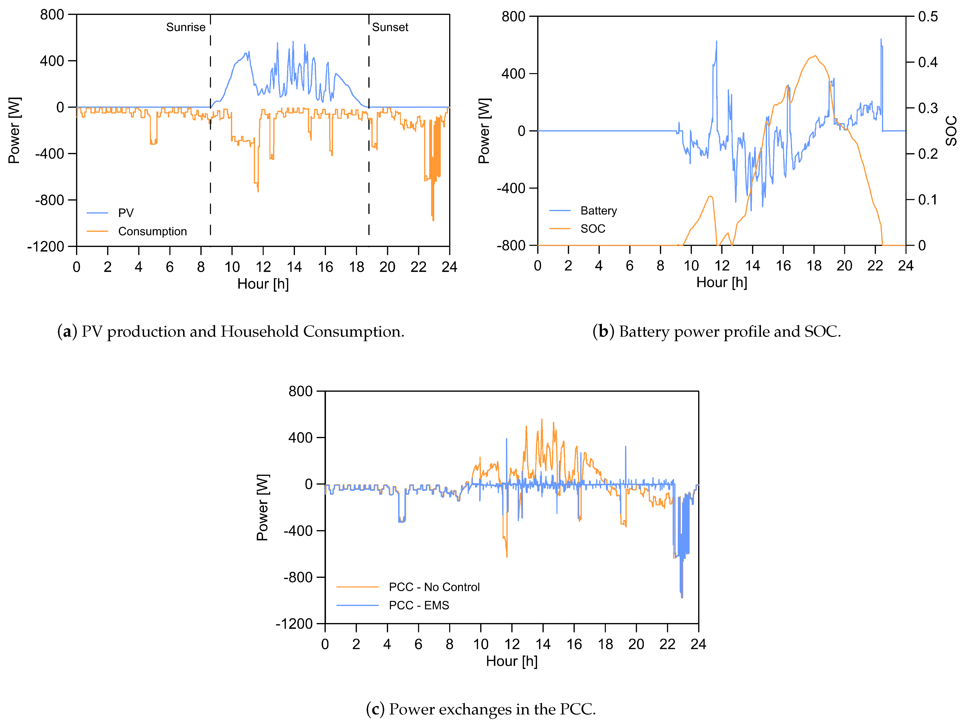 Energies 14 05610 g011