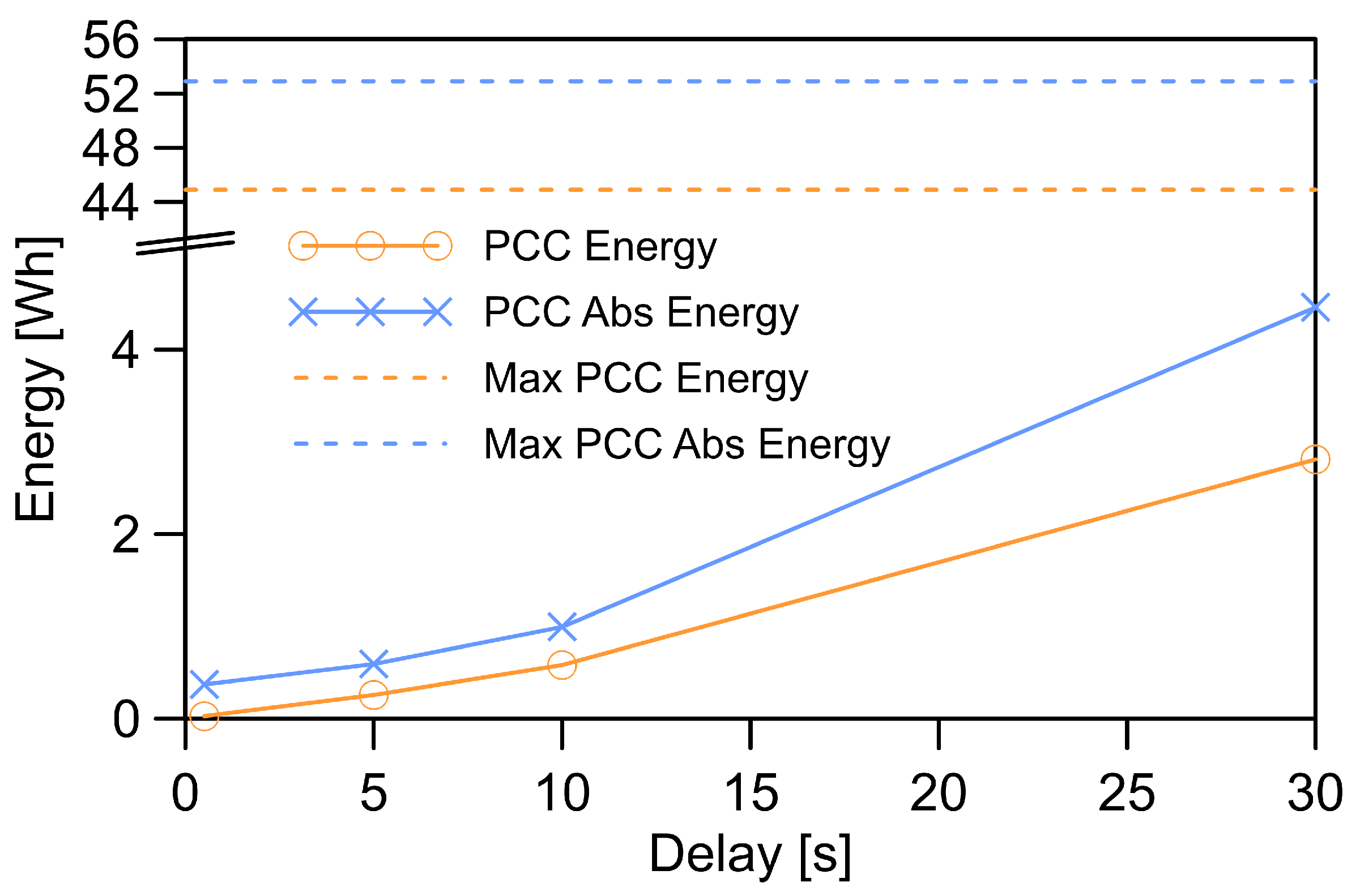Energies 14 05610 g013