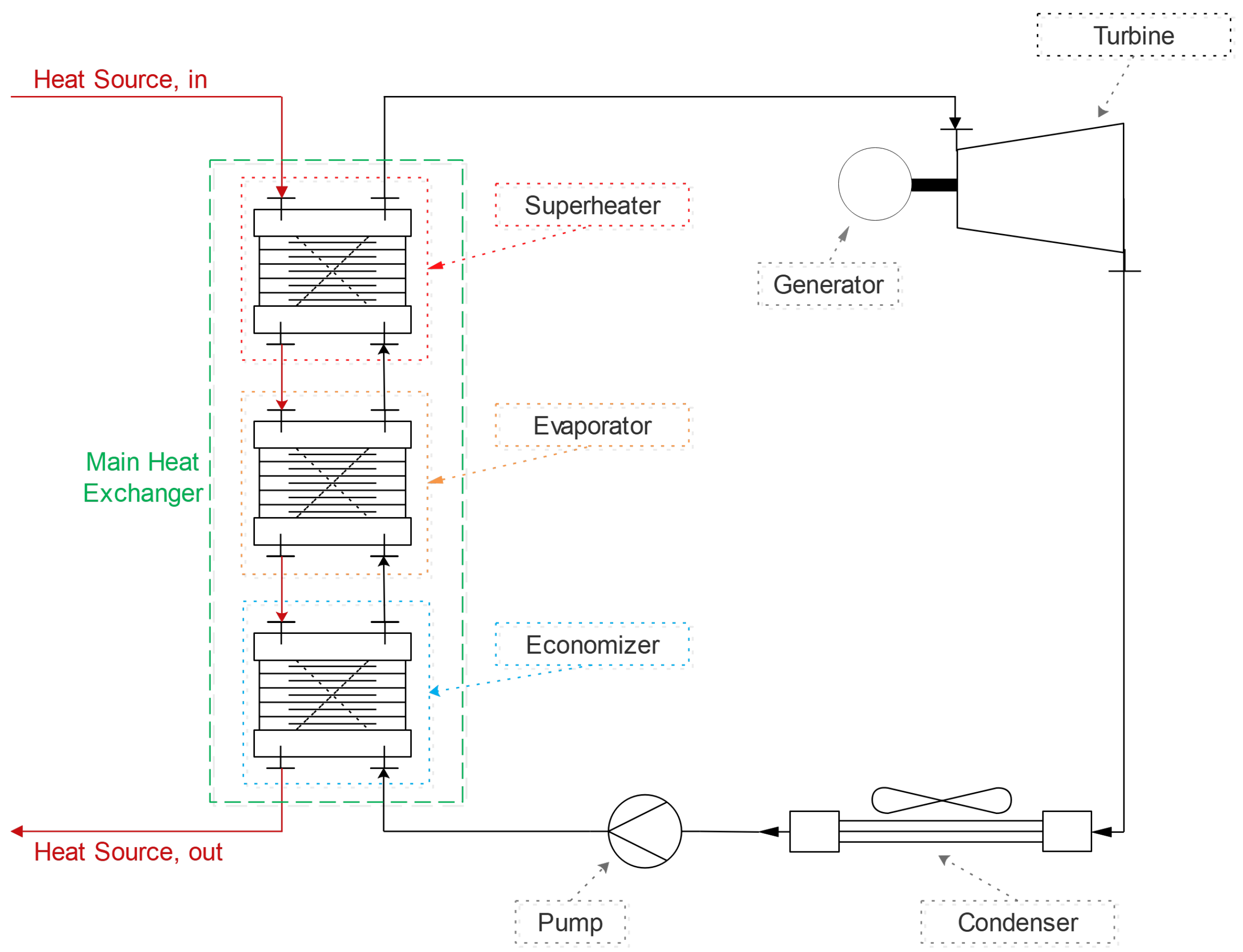Energies 14 05611 g001 550