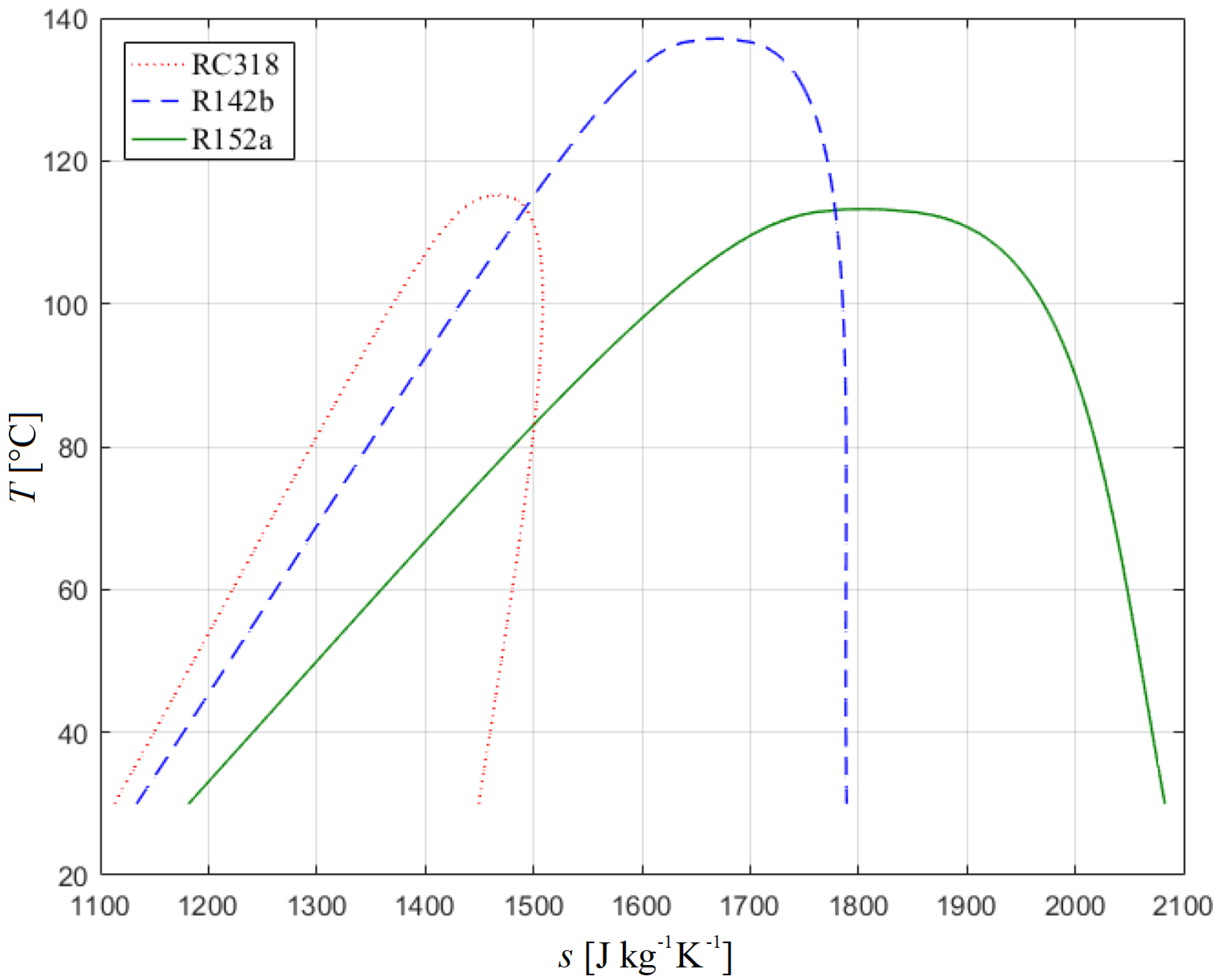 Energies 14 05611 g003 550