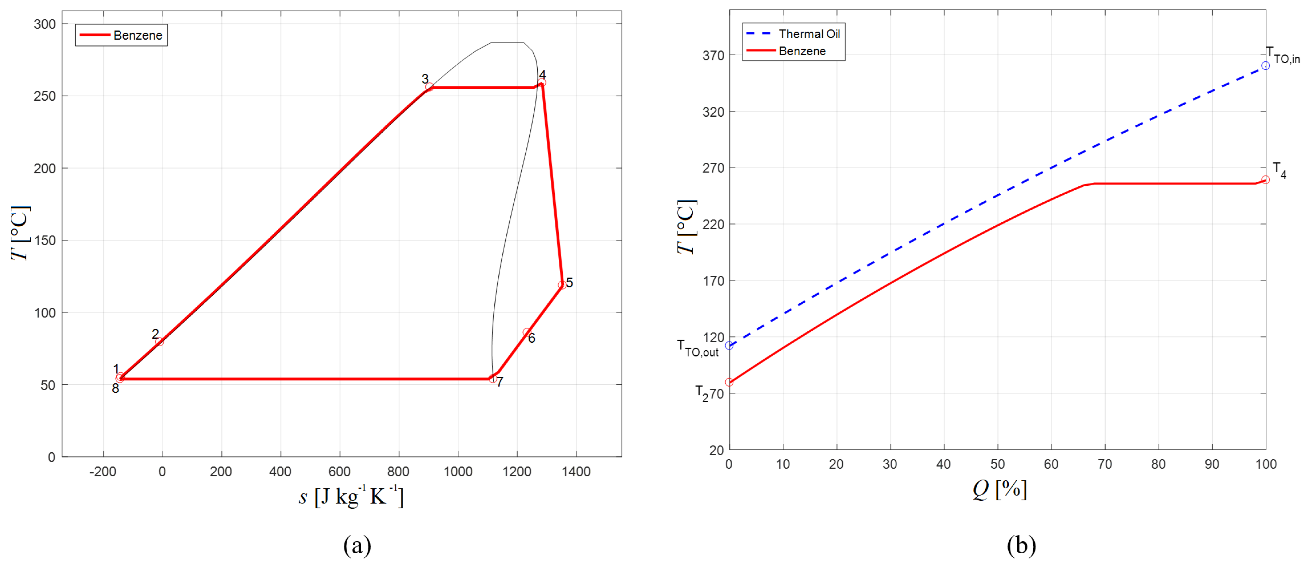 Energies 14 05611 g011 550