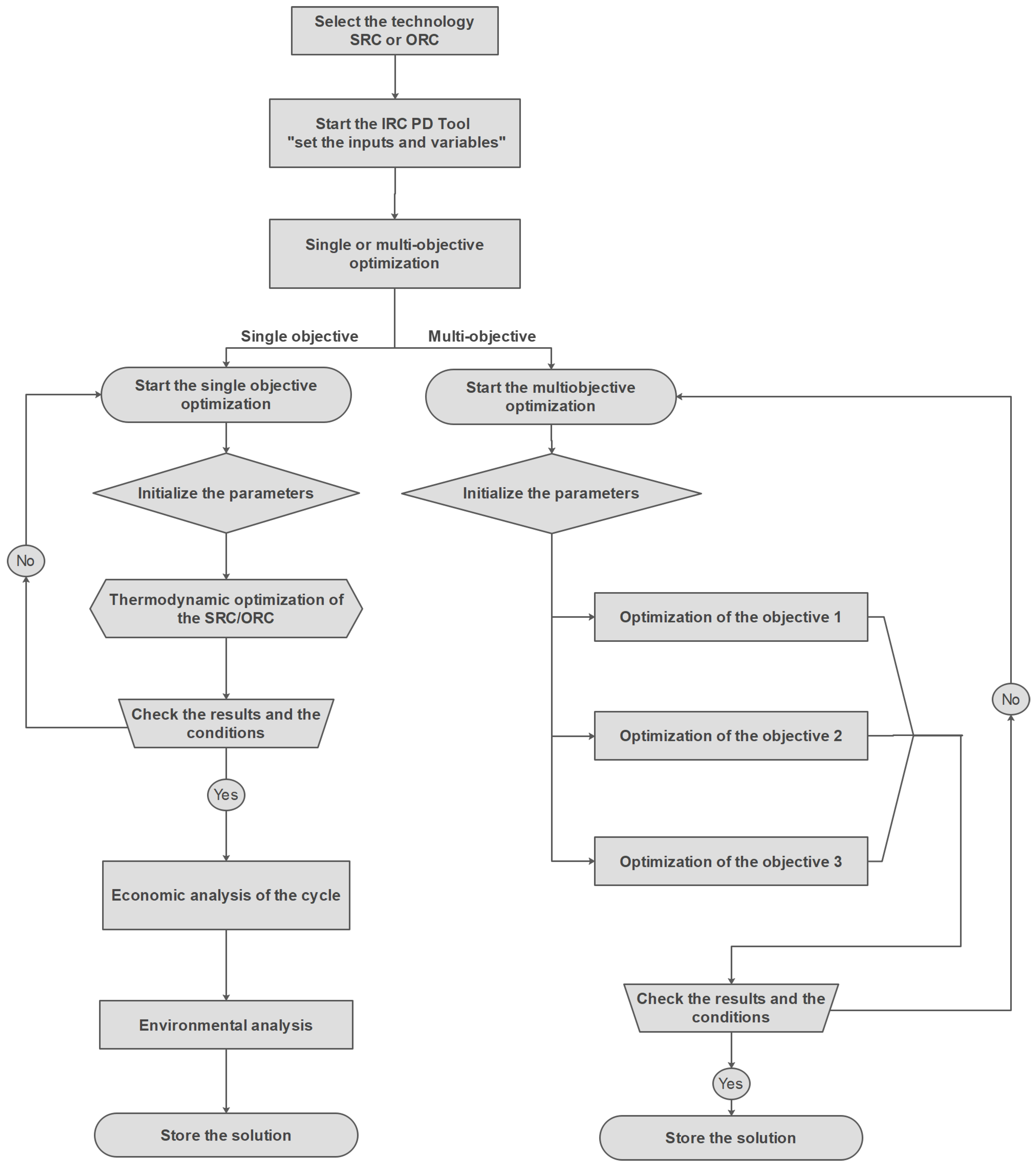 Energies 14 05611 g0a2 550