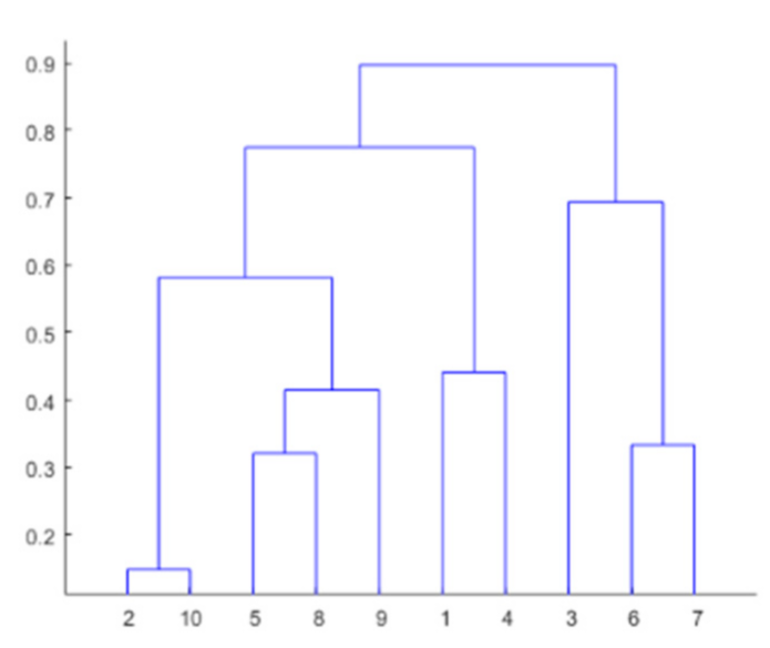 Energies 14 05612 g001