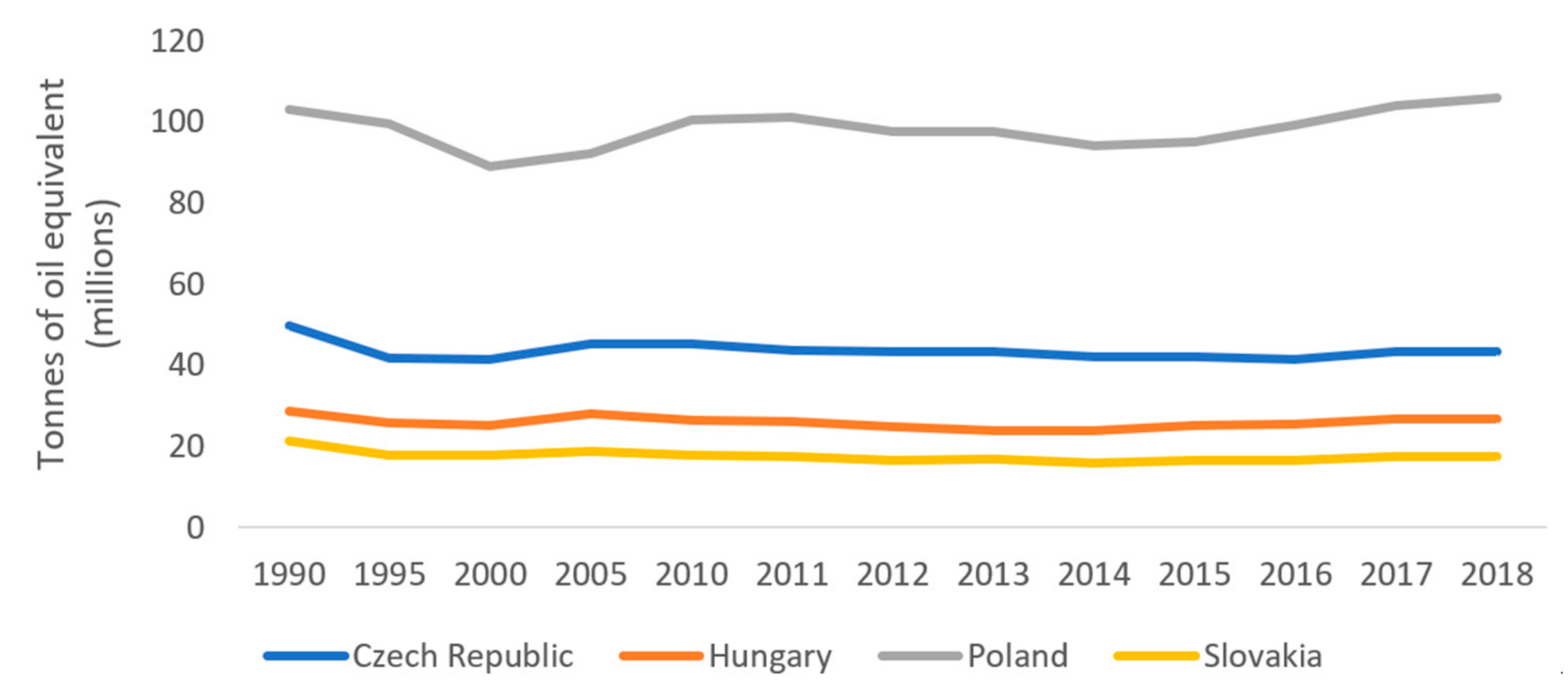 Energies 14 05612 g003