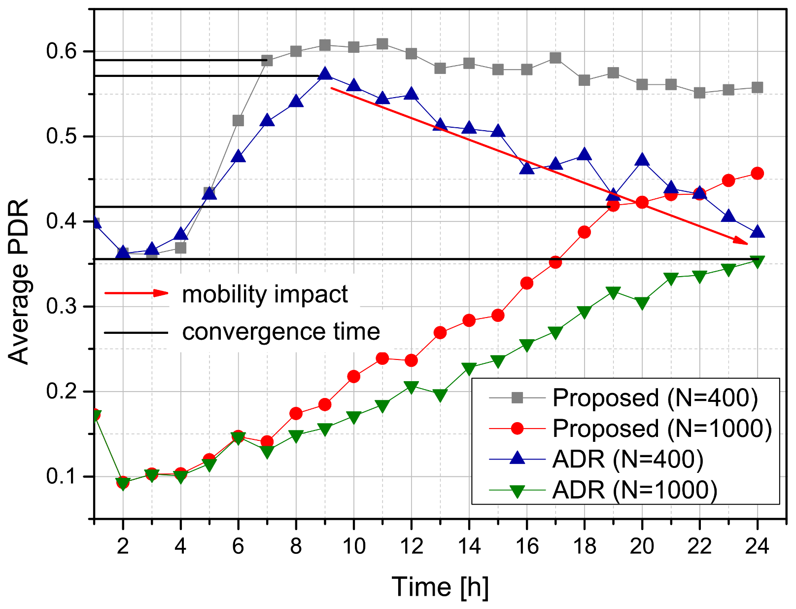 Energies 14 05614 g004 550