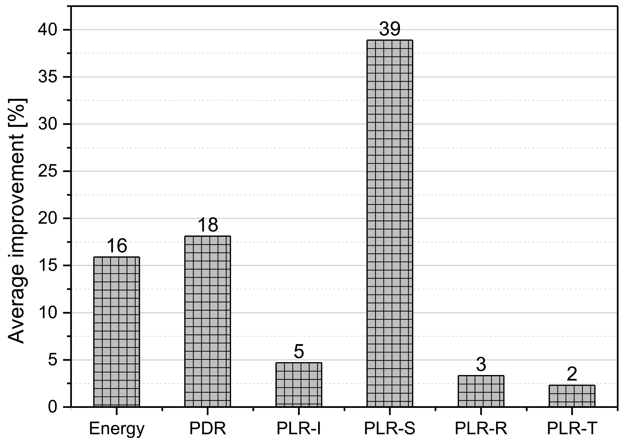 Energies 14 05614 g007 550