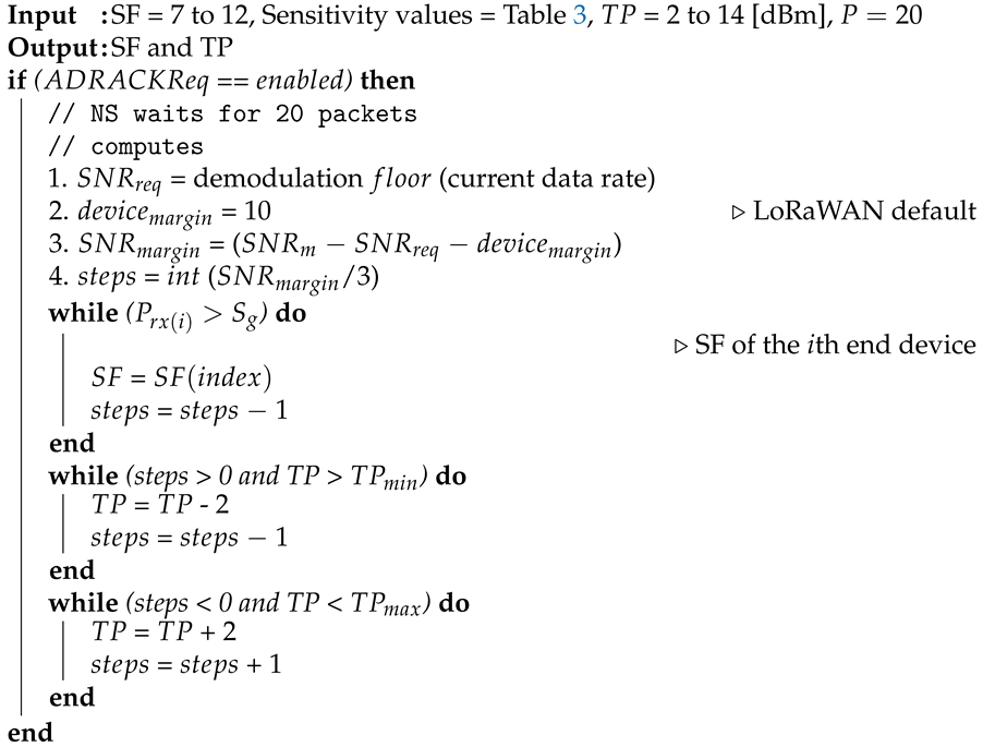 Energies 14 05614 i002