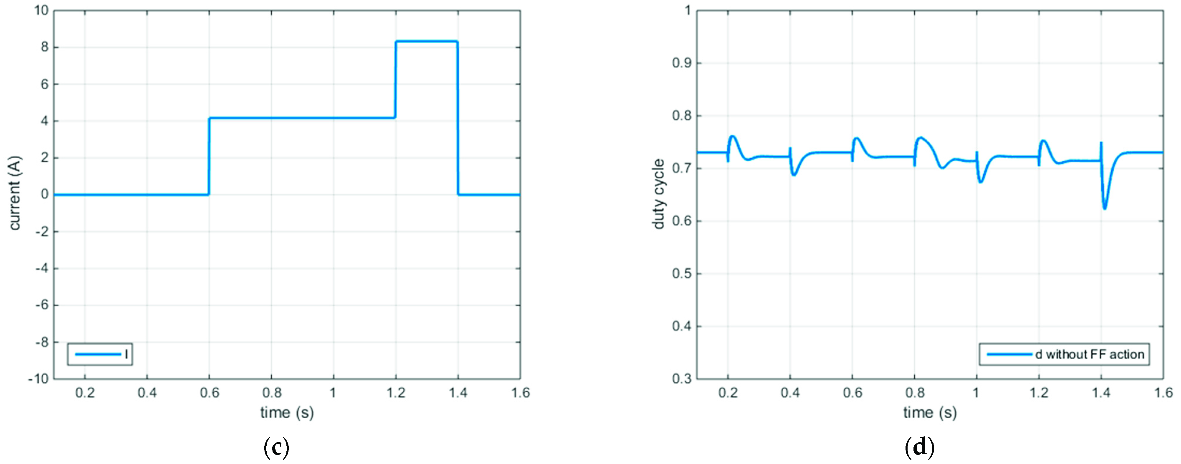 Energies 14 05616 g002b 550