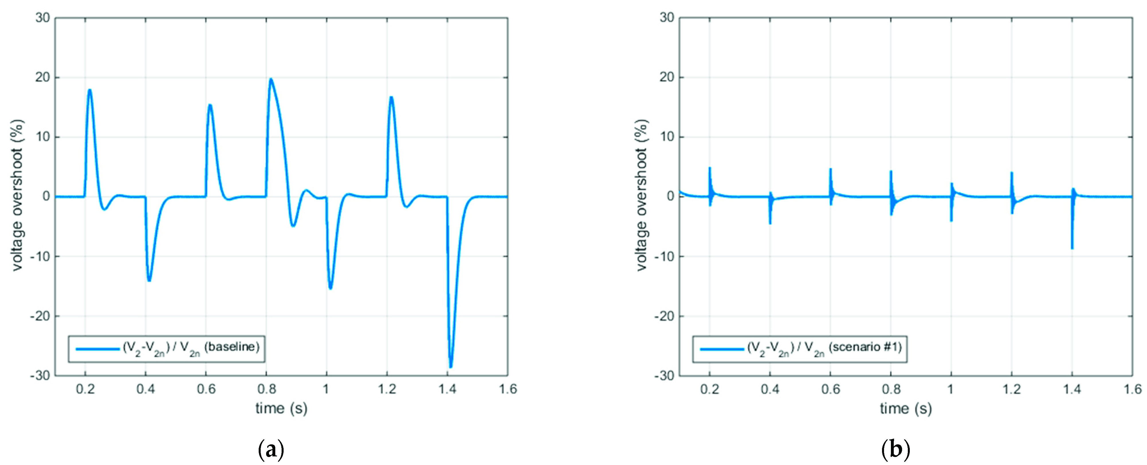 Energies 14 05616 g003 550