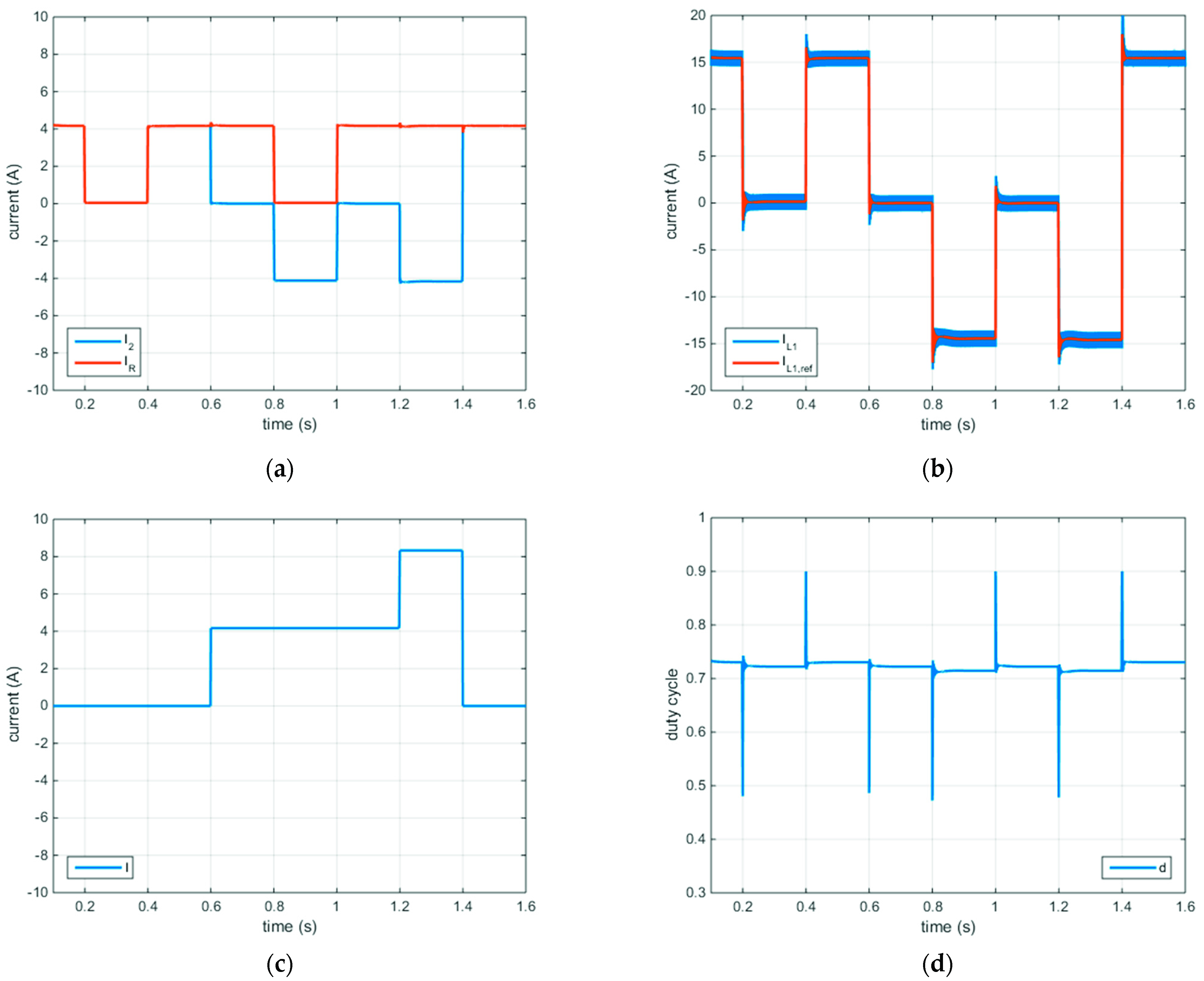 Energies 14 05616 g004 550