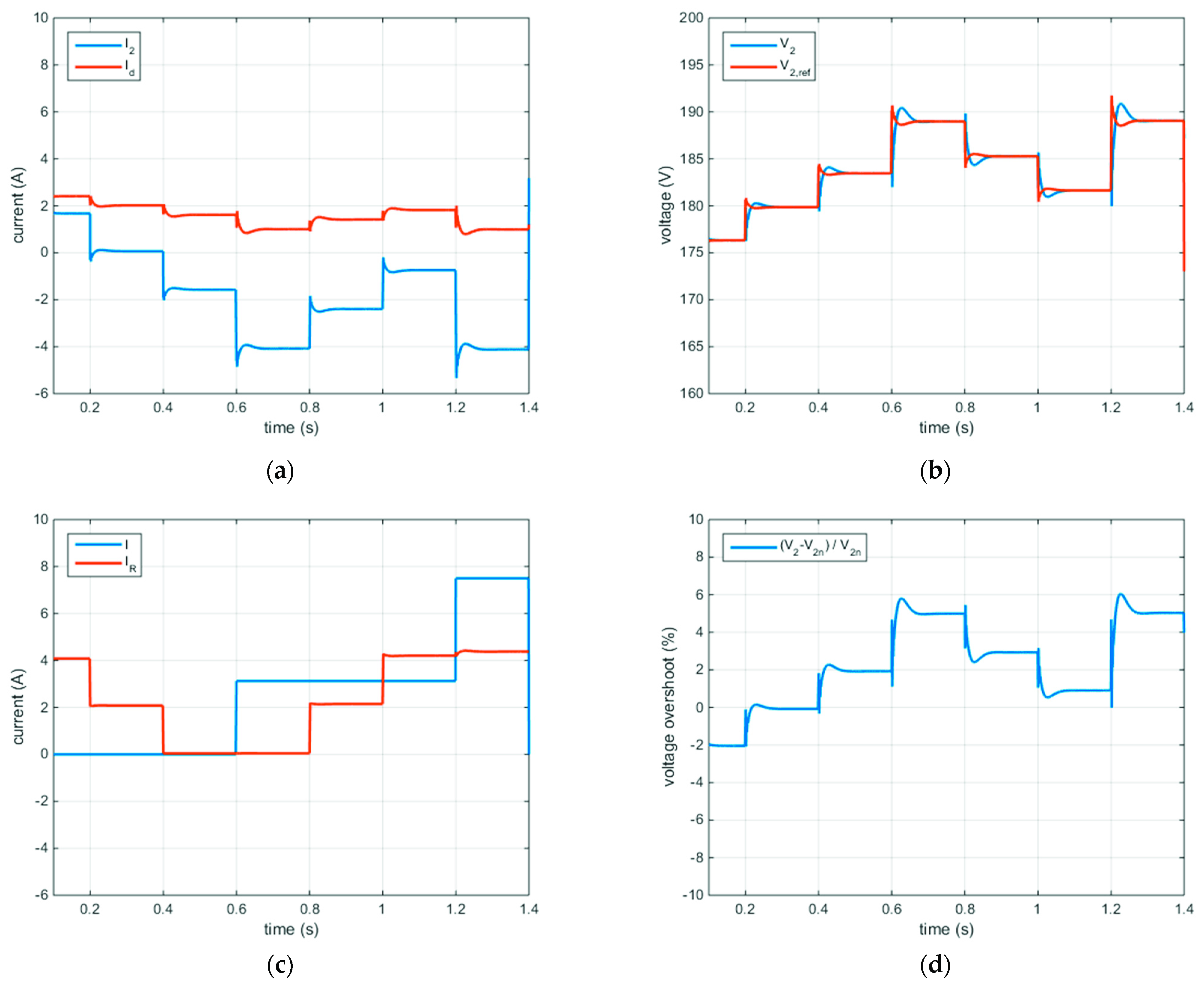 Energies 14 05616 g006 550
