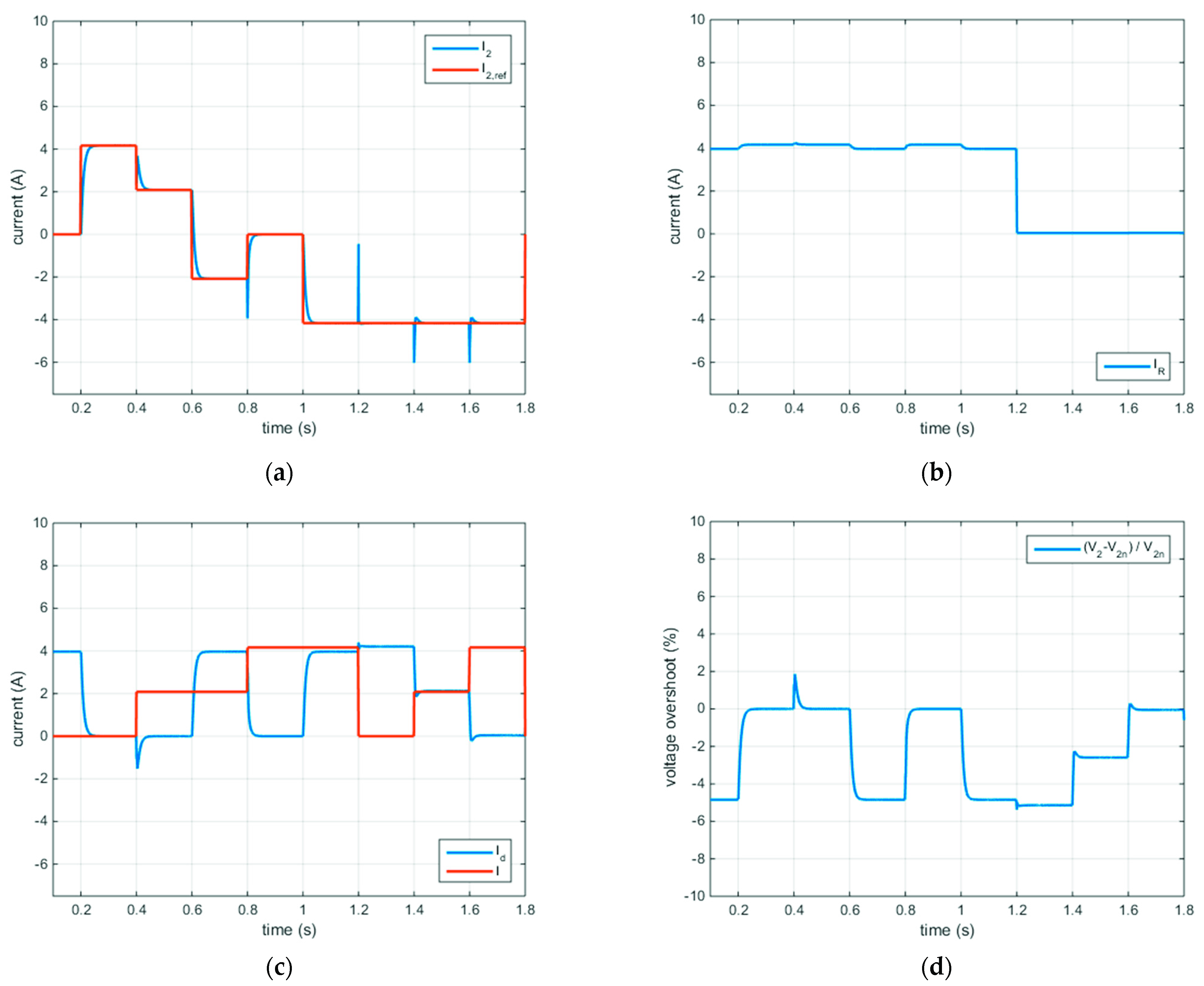 Energies 14 05616 g007 550