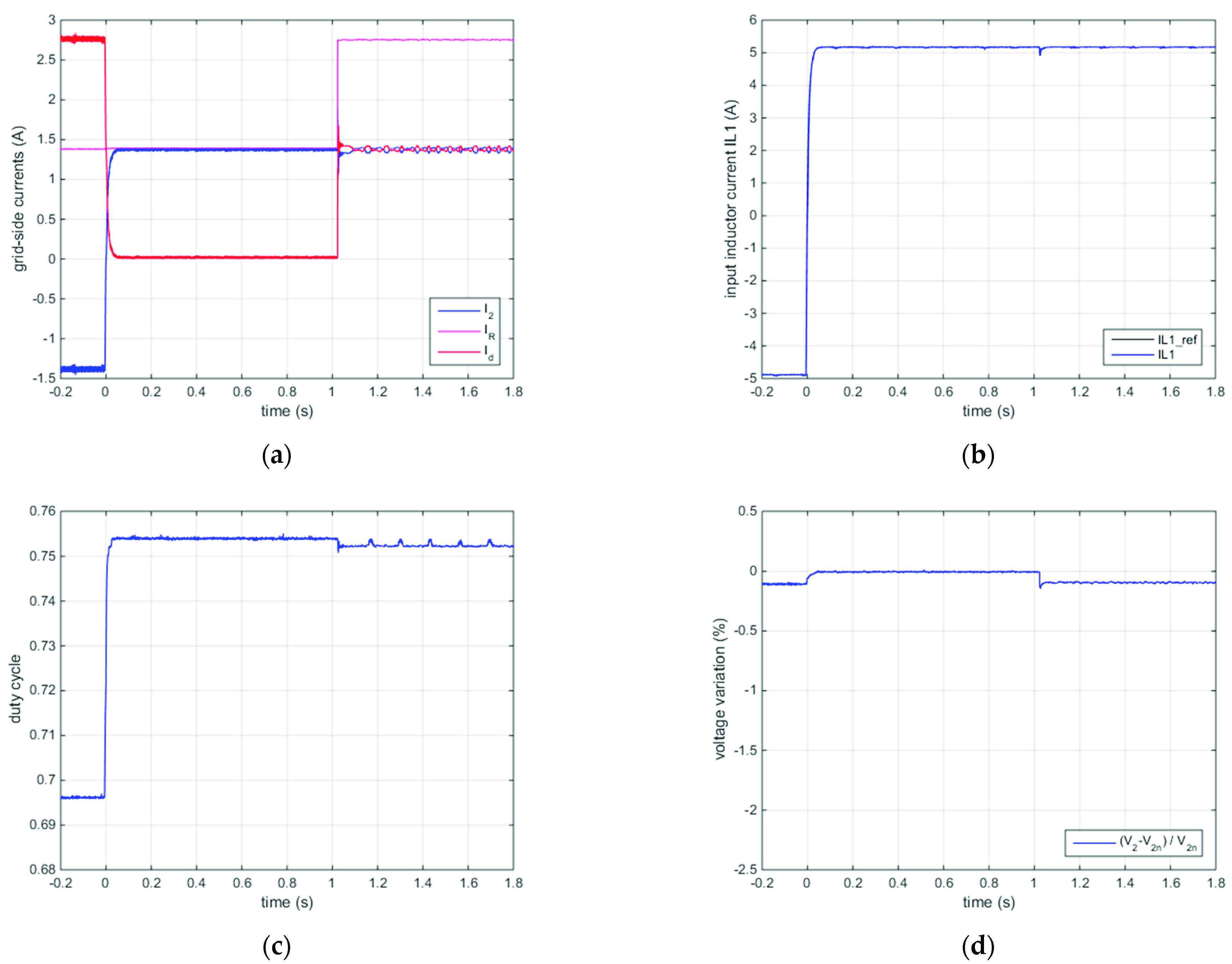 Energies 14 05616 g014 550