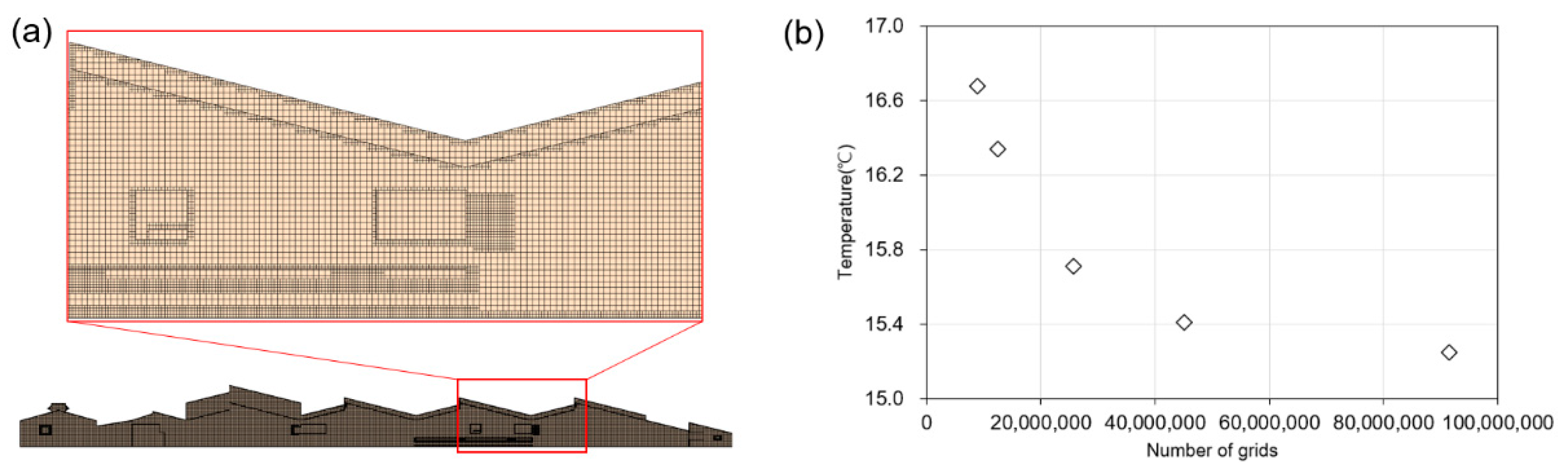 Energies 14 05617 g004 550