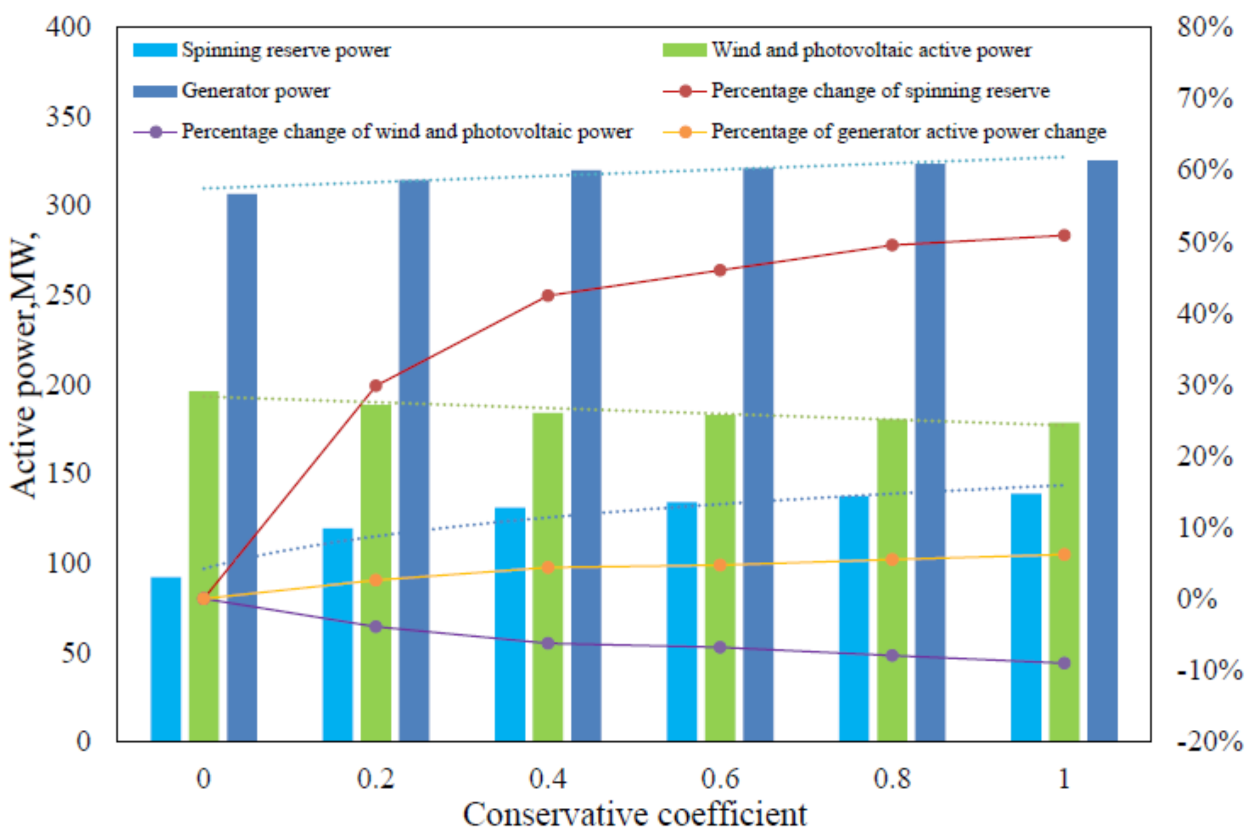 Energies 14 05618 g005 550