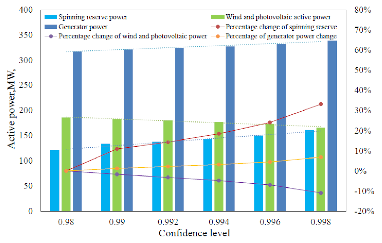 Energies 14 05618 g006 550