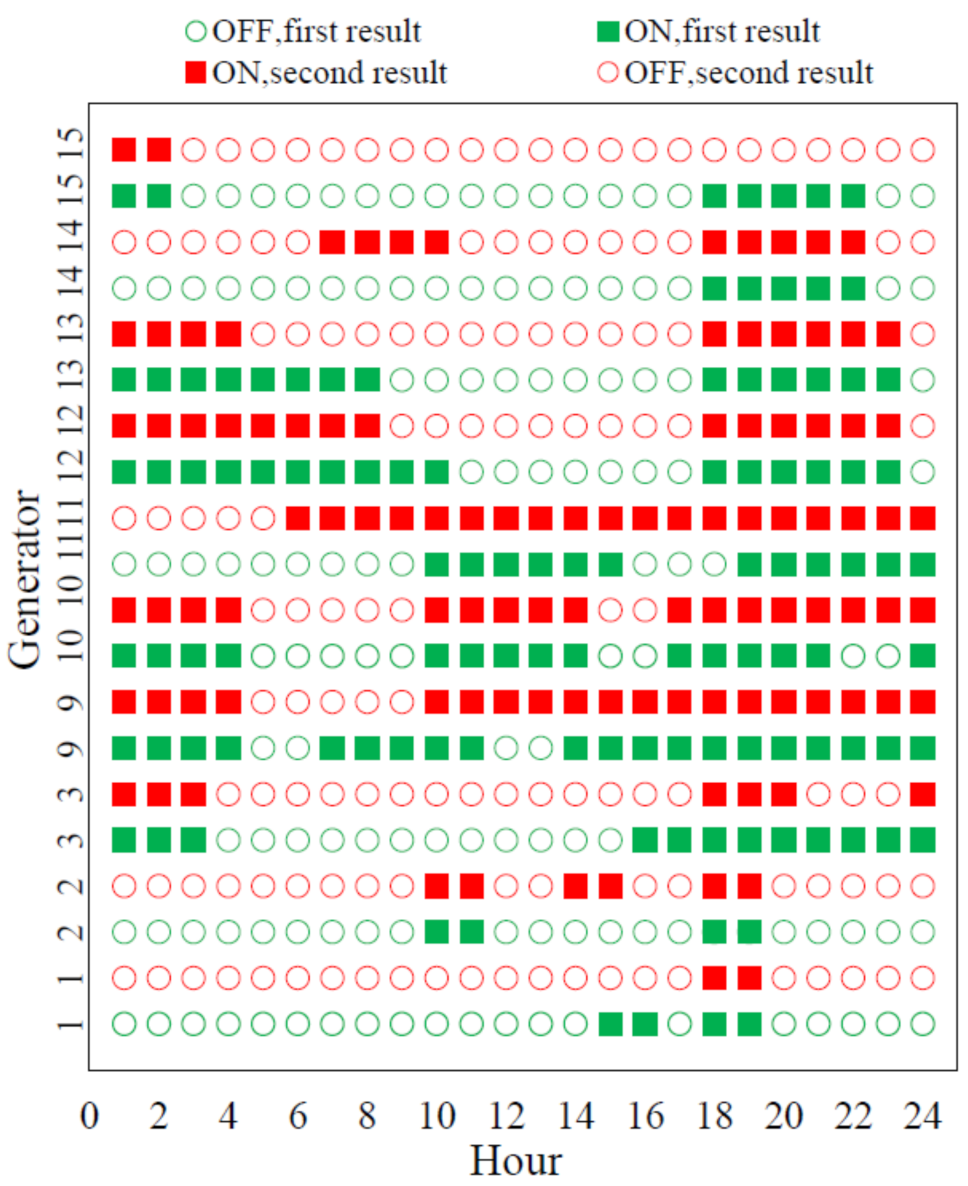 Energies 14 05618 g008 550