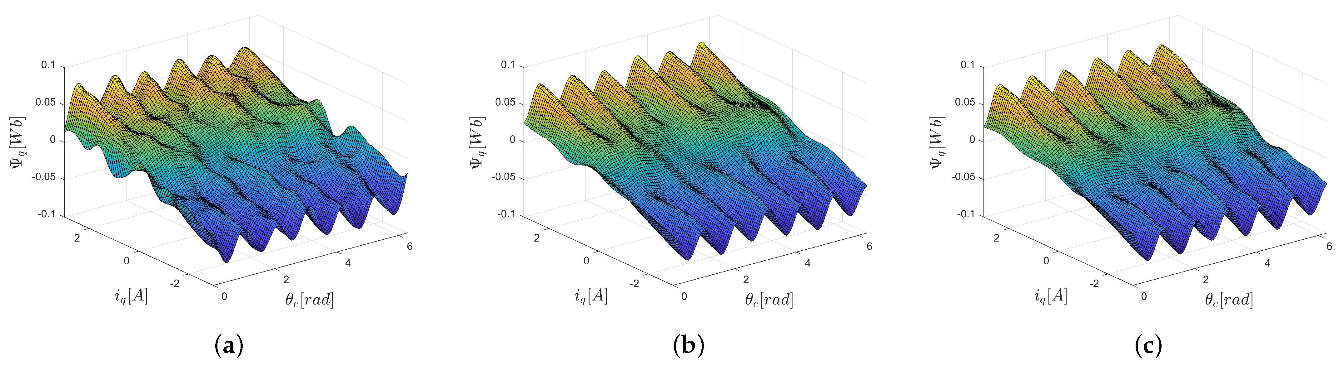 Energies 14 05619 g018