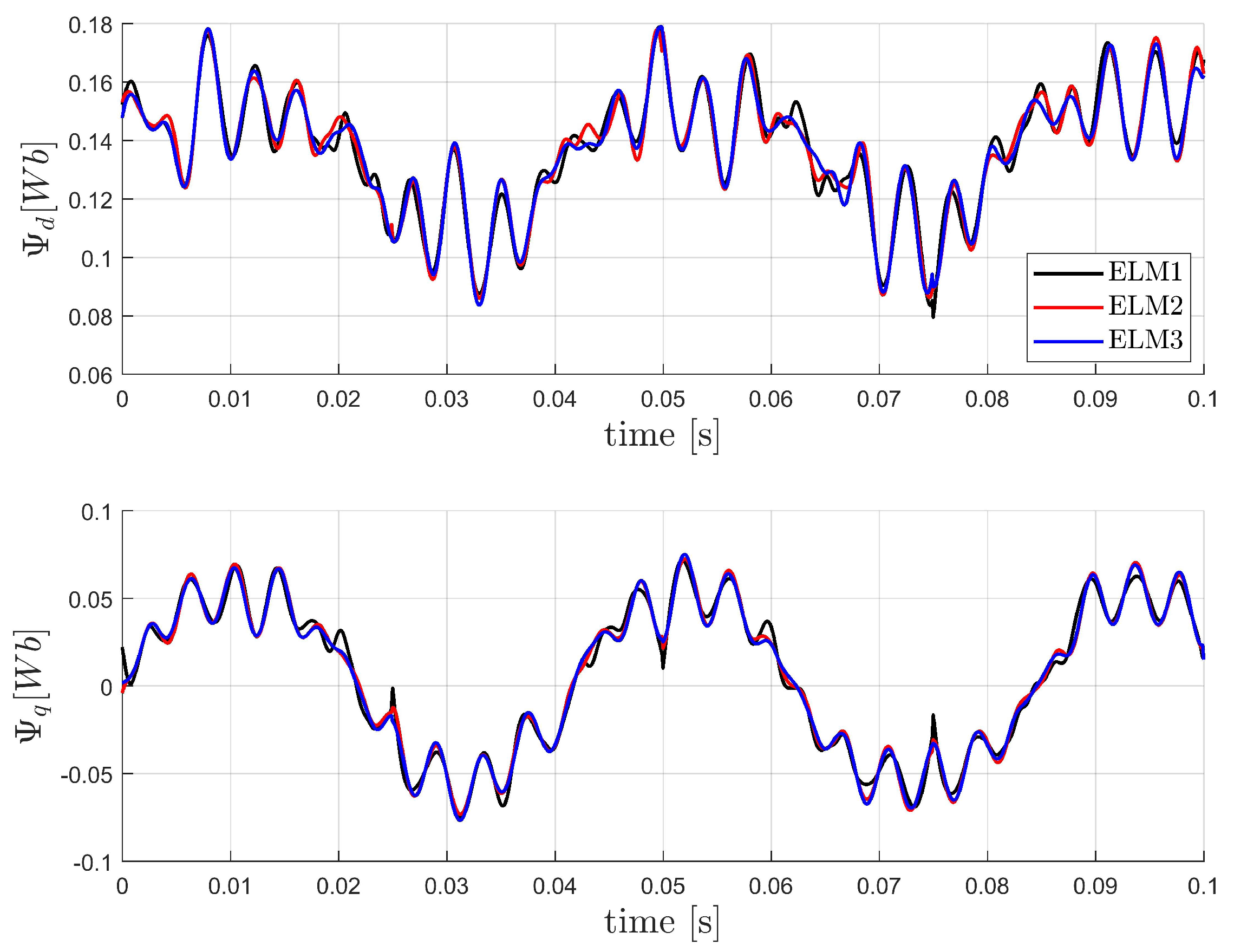Energies 14 05619 g019