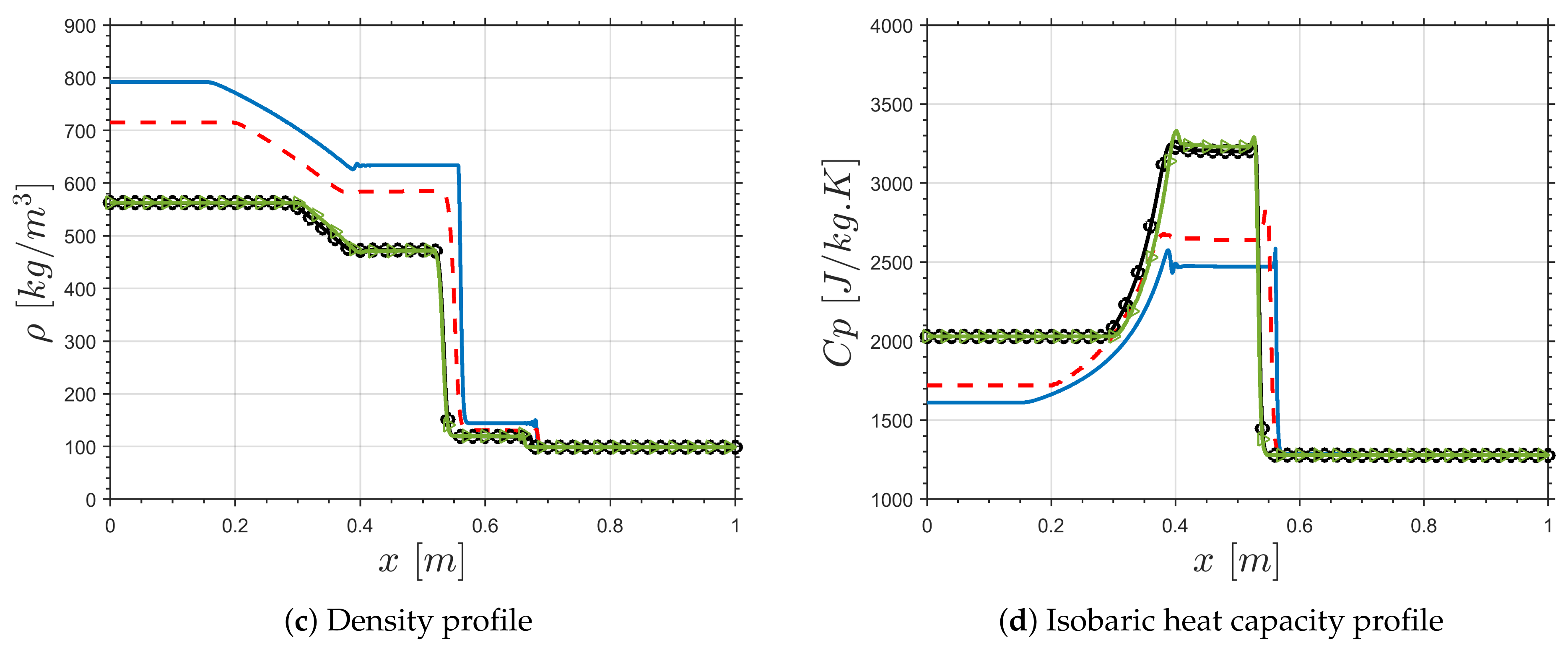Energies 14 05621 g010b