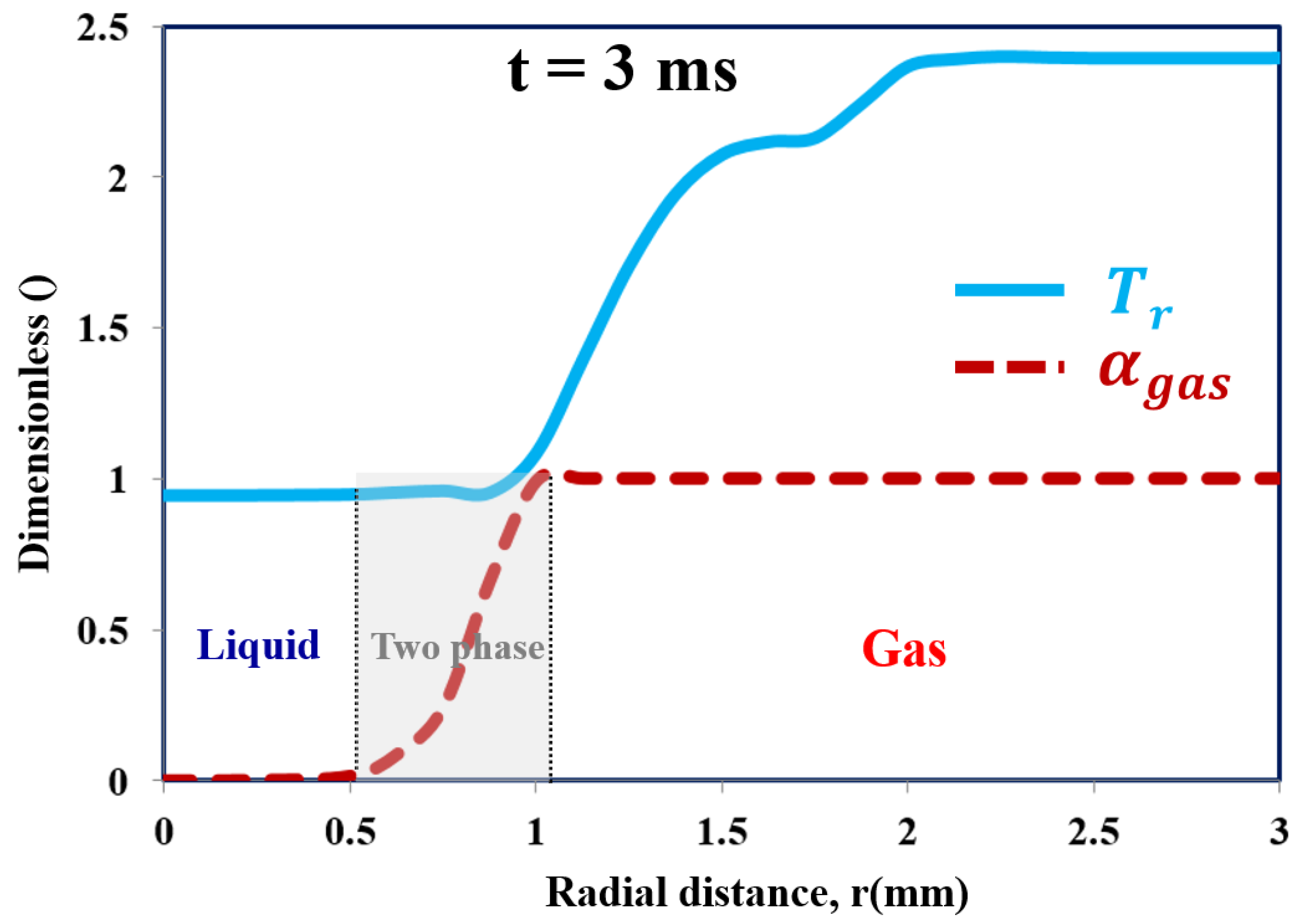 Energies 14 05621 g021