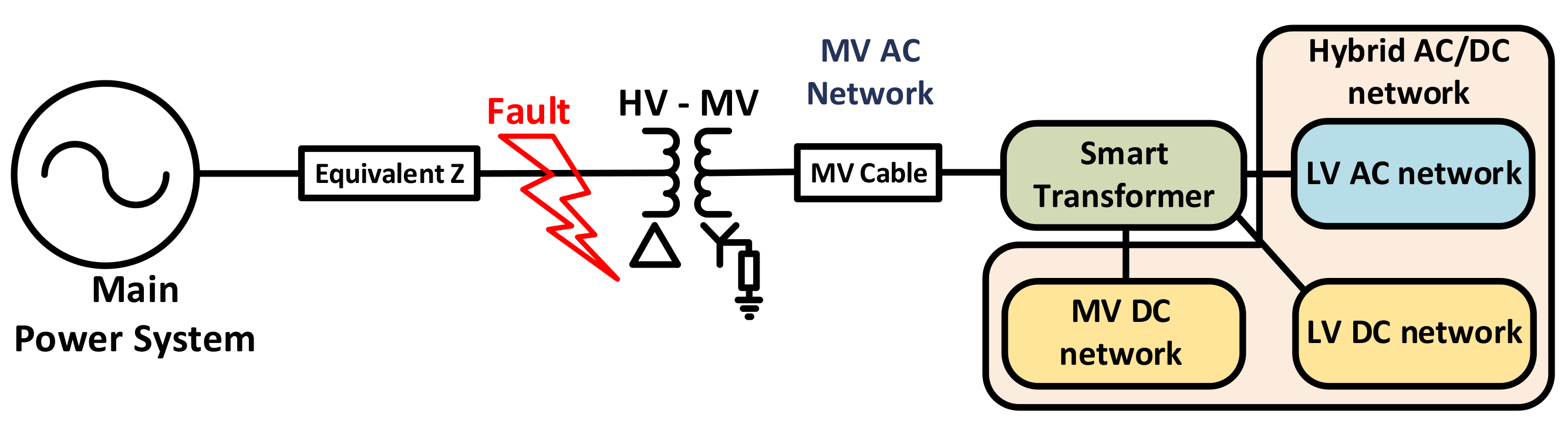 Energies 14 05622 g001 550