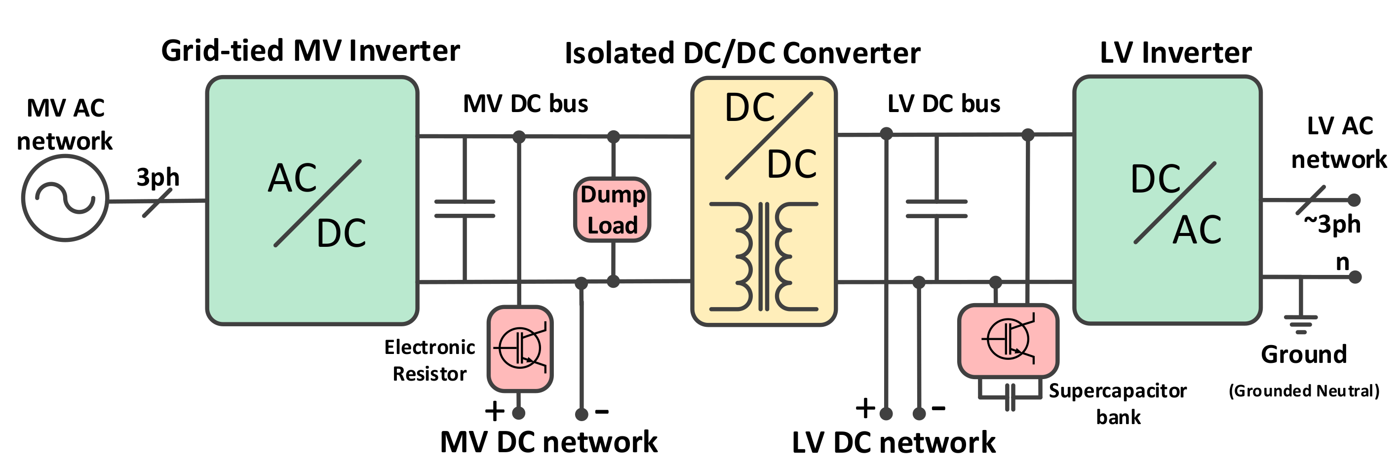 Energies 14 05622 g002 550
