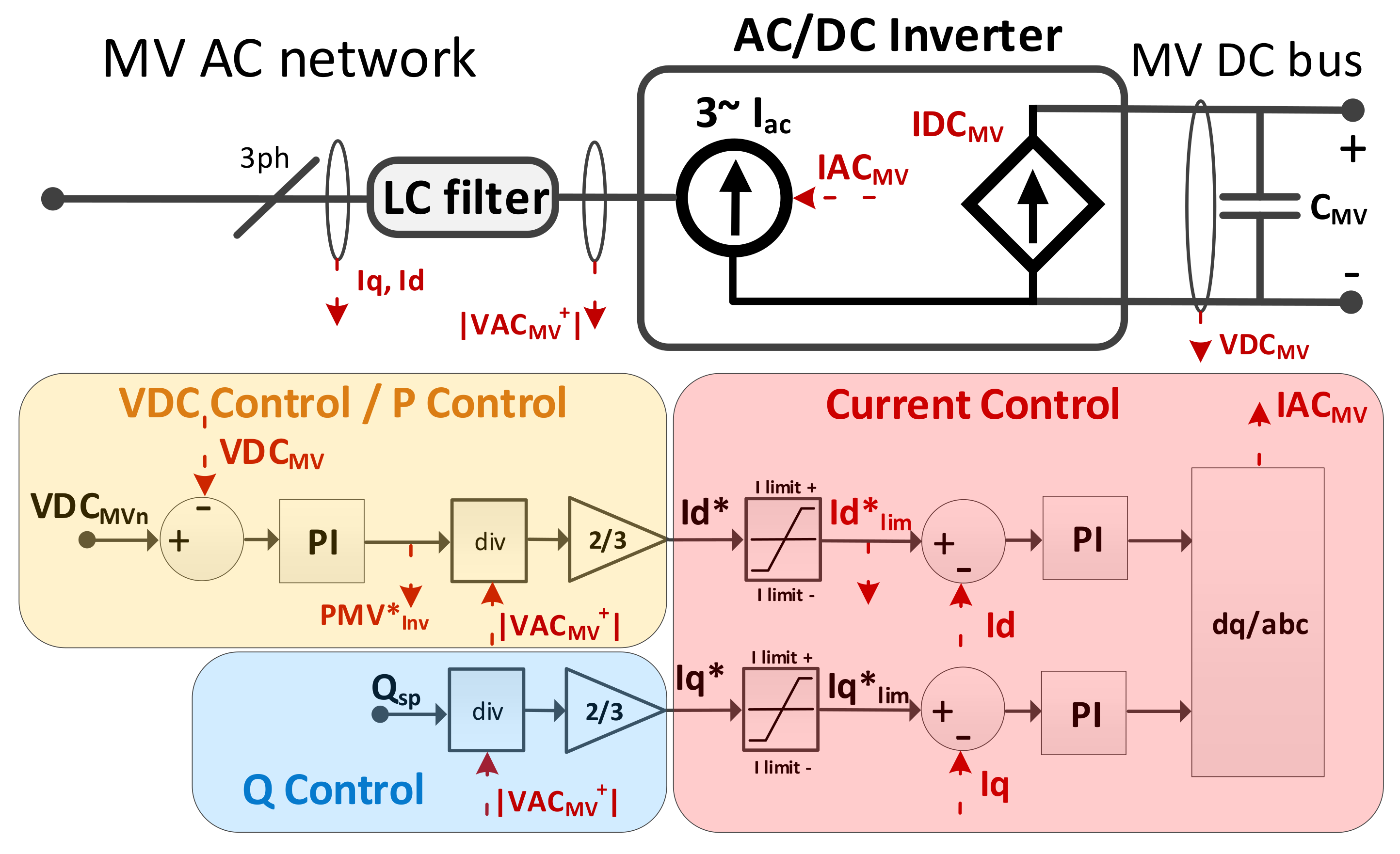 Energies 14 05622 g003 550