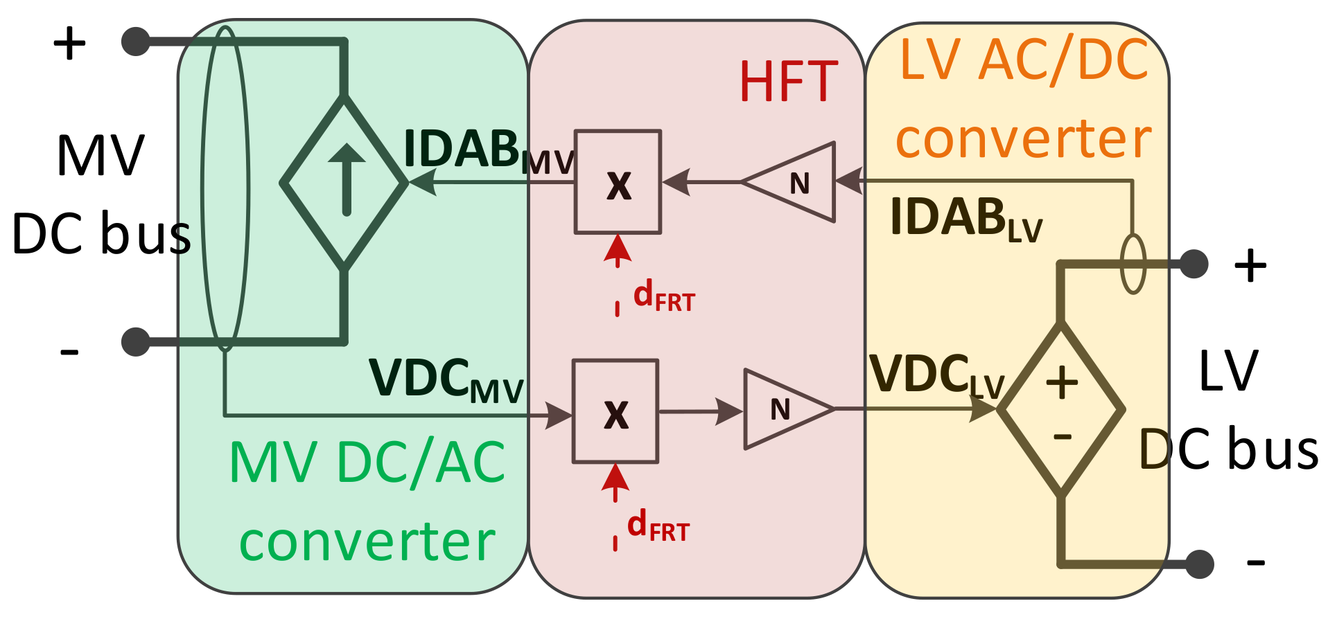 Energies 14 05622 g004 550