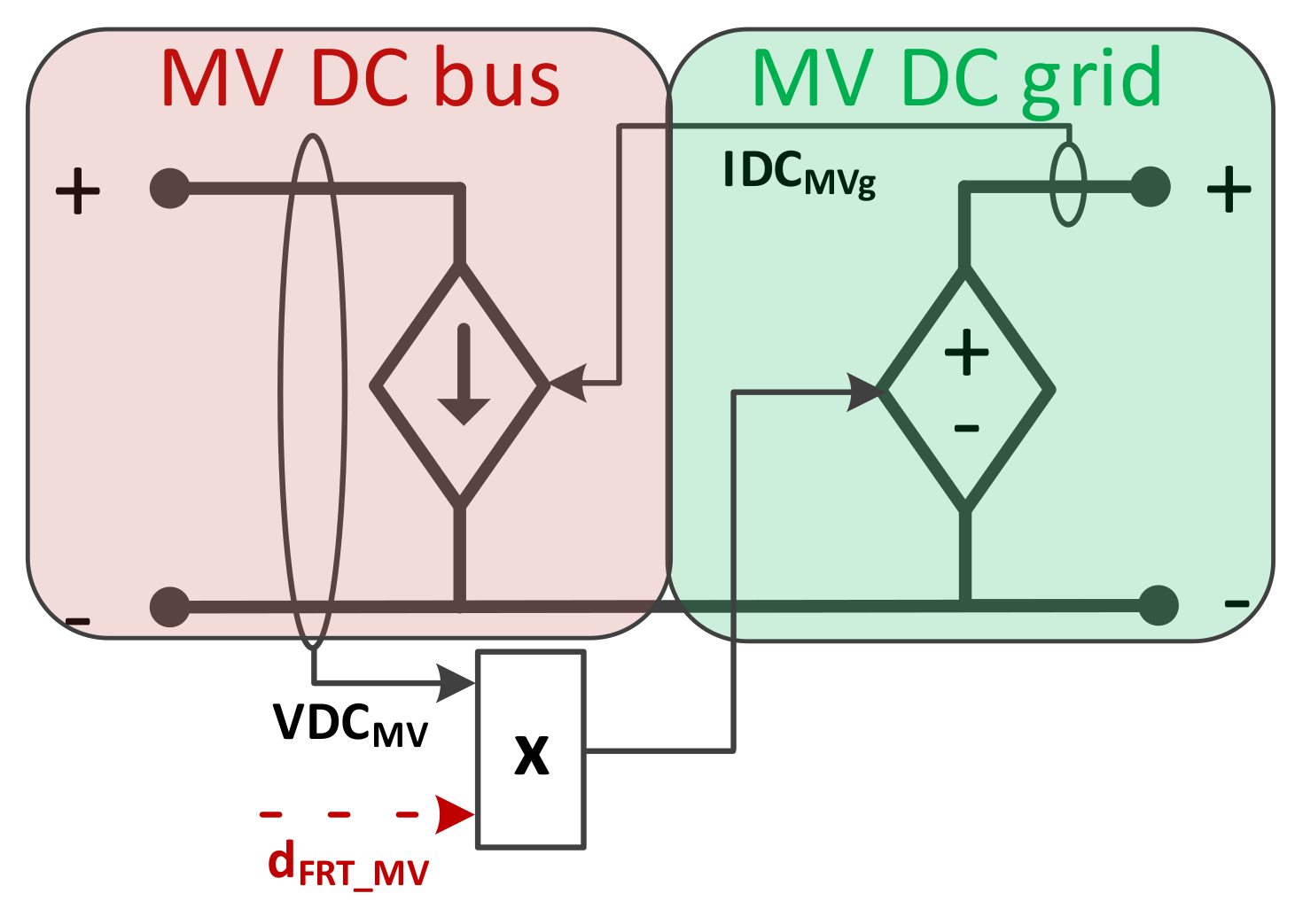Energies 14 05622 g006 550