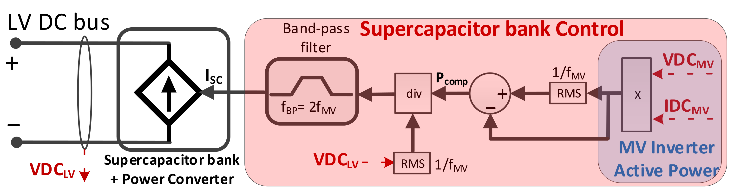 Energies 14 05622 g008 550