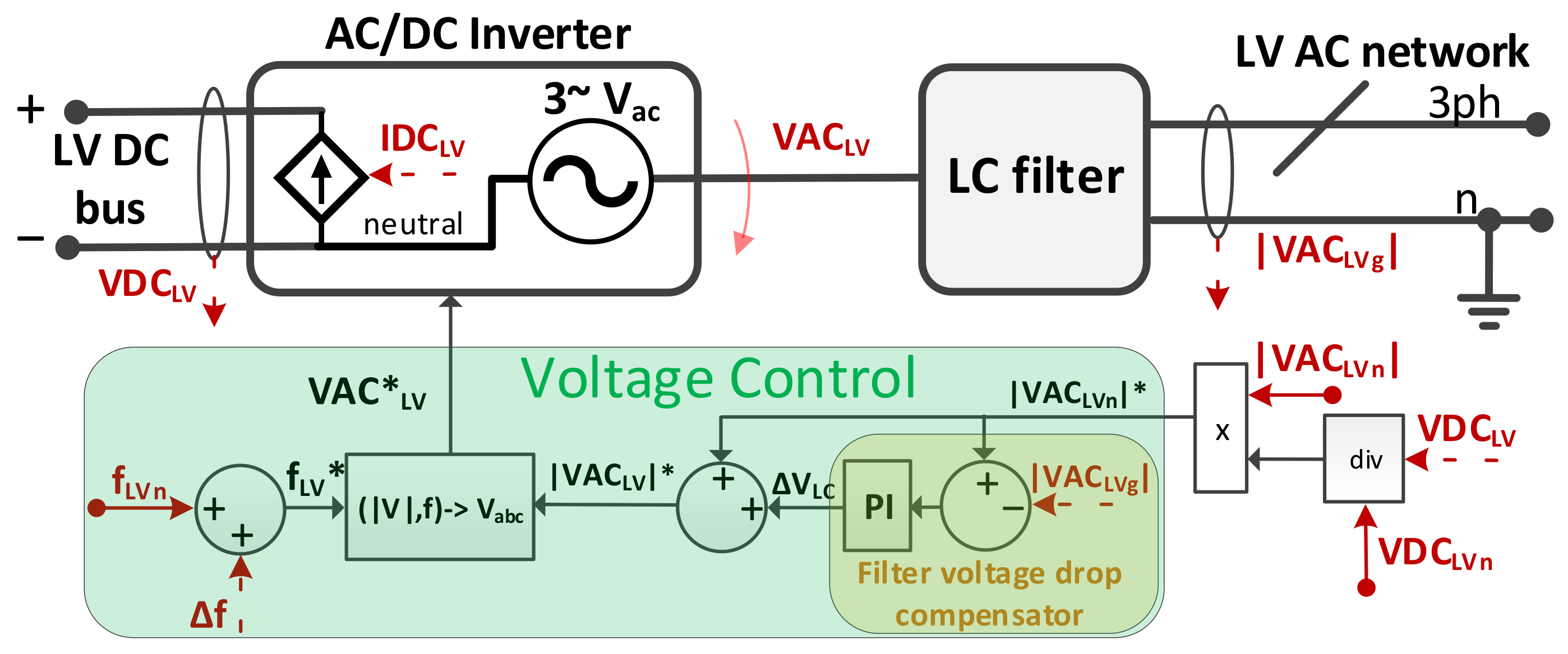 Energies 14 05622 g009 550