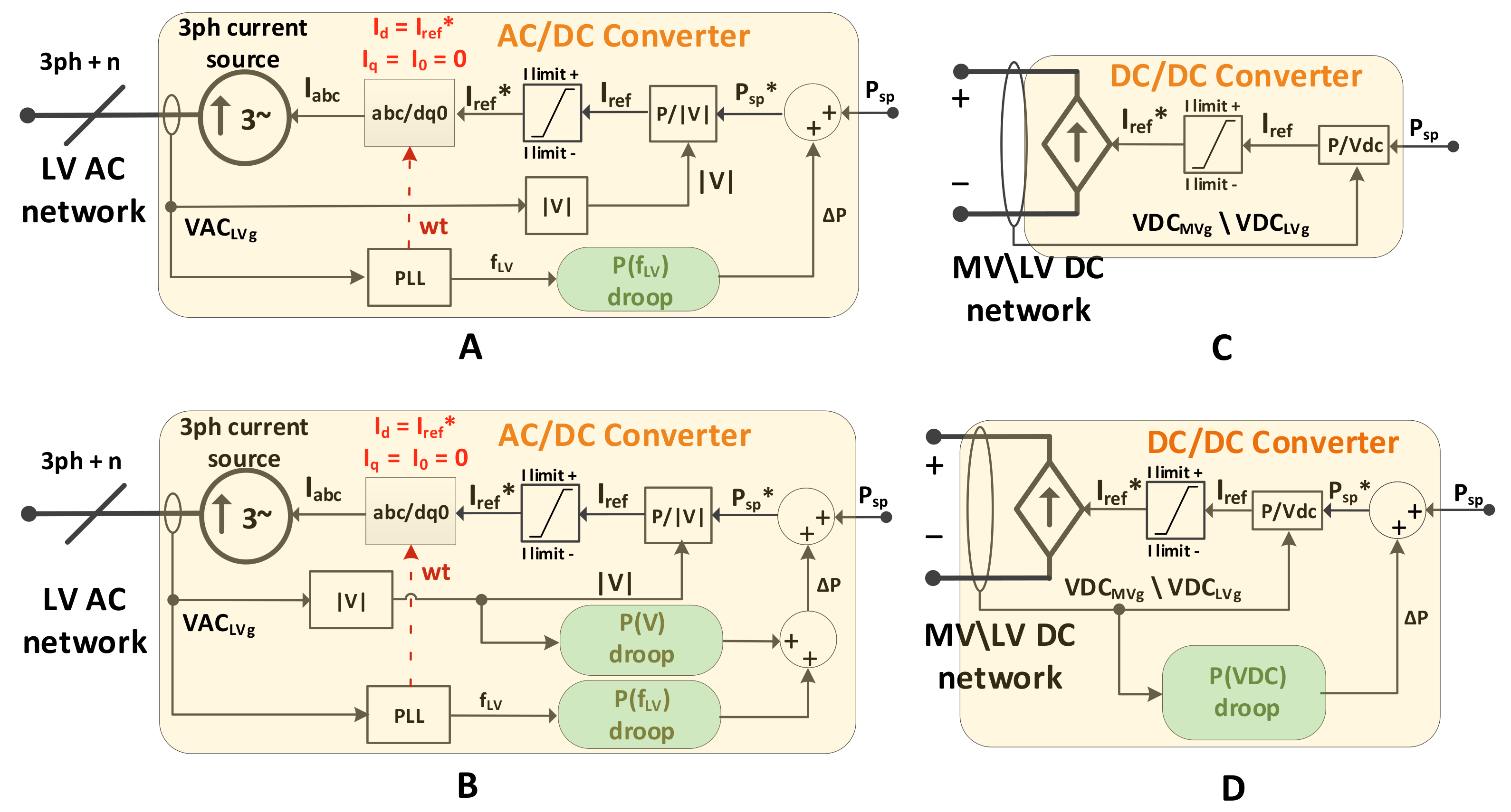 Energies 14 05622 g012 550