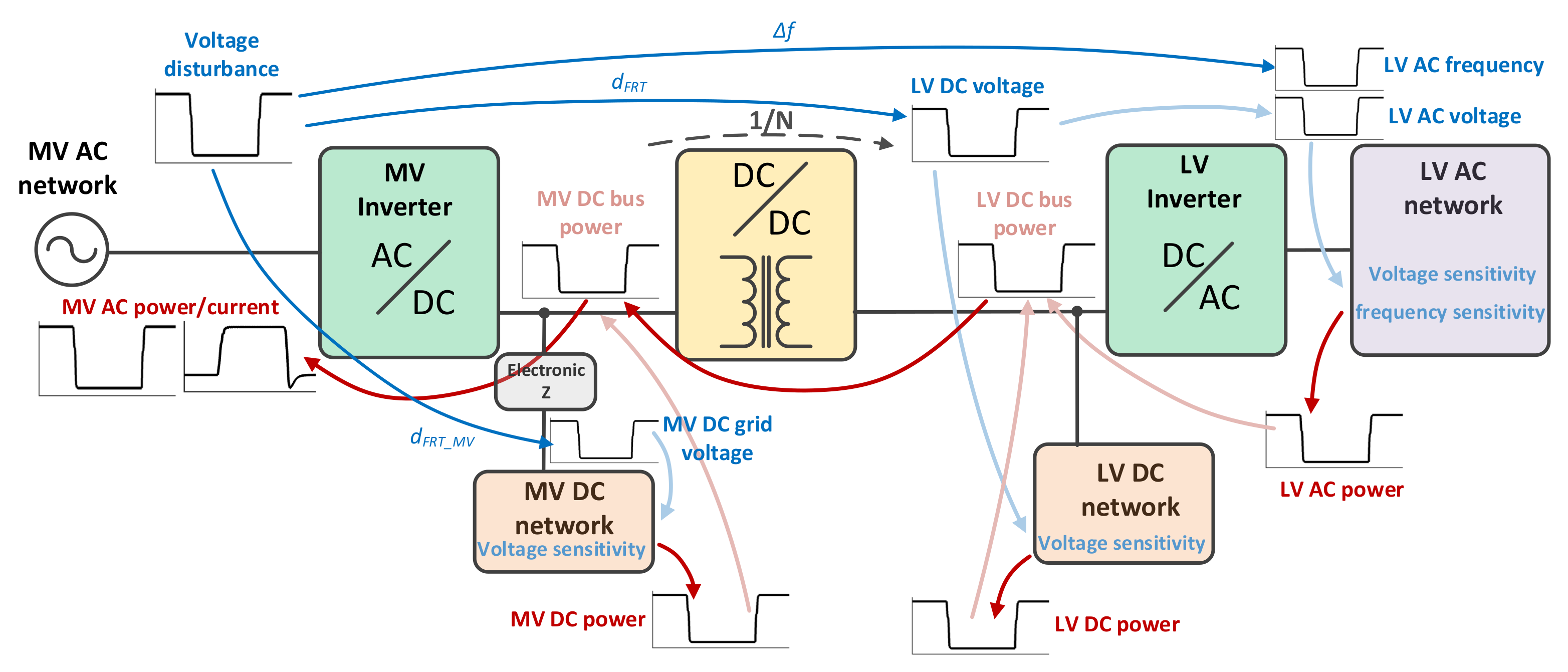 Energies 14 05622 g013 550